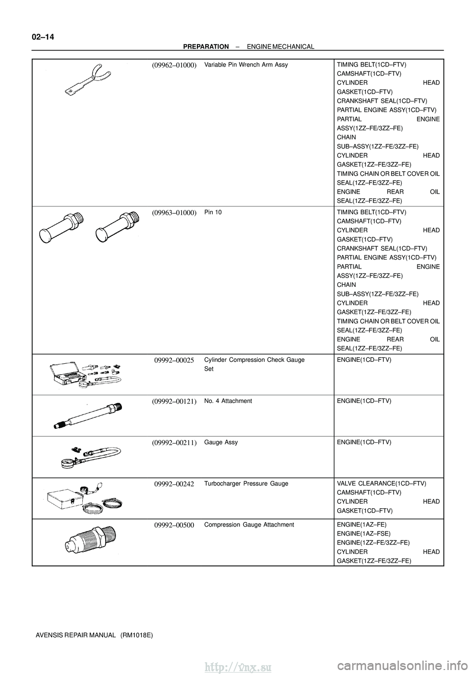 TOYOTA AVENSIS 2003 Service Repair Manual 02±14
±
PREPARATION ENGINE MECHANICAL
AVENSIS REPAIR MANUAL (RM1018E)
(09962±01000)Variable Pin Wrench Arm AssyTIMING BELT(1CD±FTV)
CAMSHAFT(1CD±FTV)
CYLINDER HEAD
GASKET(1CD±FTV)
CRANKSHAFT S TOYOTA AVENSIS 2003 Service Repair Manual 02±14
±
PREPARATION ENGINE MECHANICAL
AVENSIS REPAIR MANUAL (RM1018E)
(09962±01000)Variable Pin Wrench Arm AssyTIMING BELT(1CD±FTV)
CAMSHAFT(1CD±FTV)
CYLINDER HEAD
GASKET(1CD±FTV)
CRANKSHAFT S