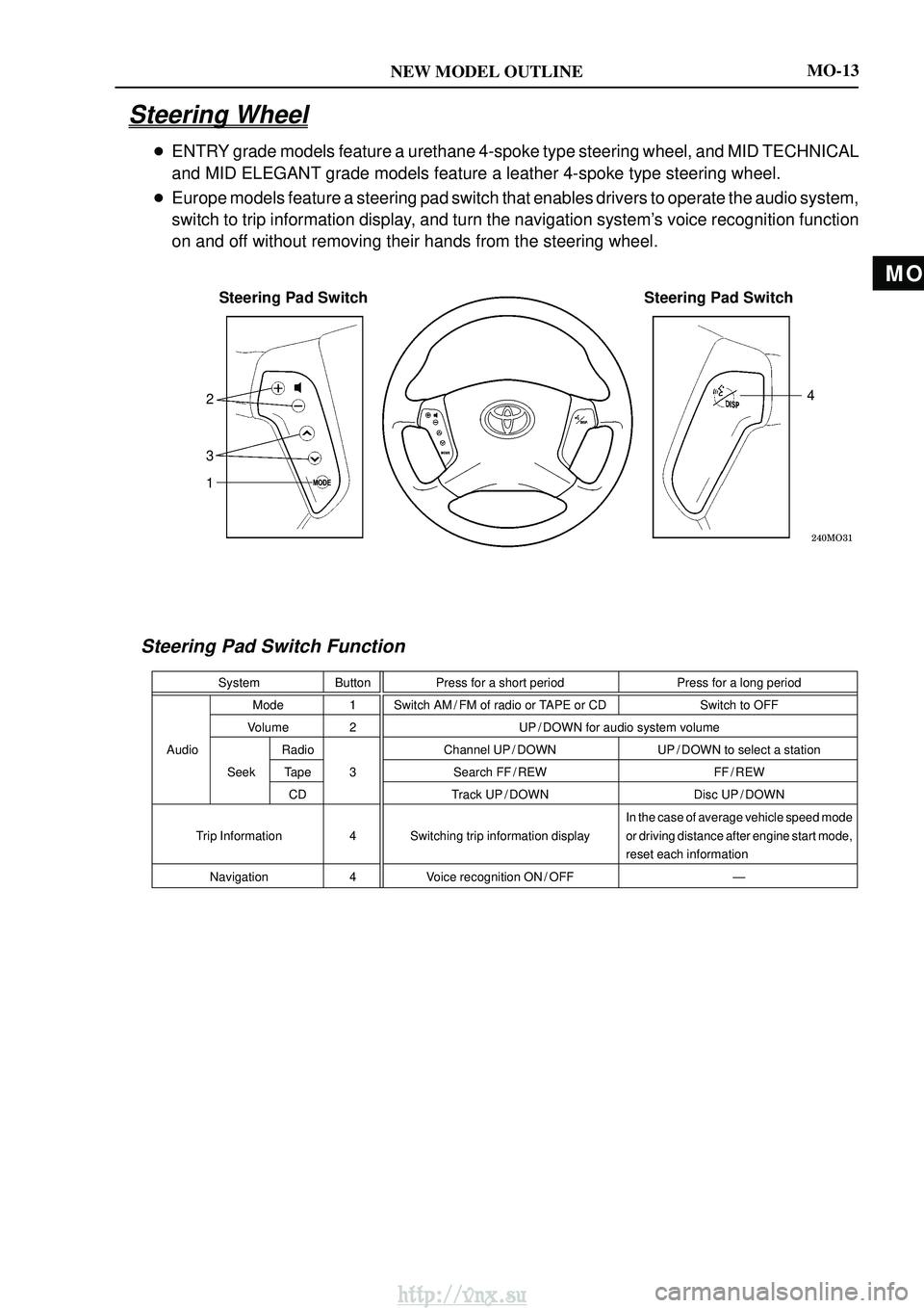 TOYOTA AVENSIS 2003  Service User Guide MO
NEW MODEL OUTLINE

Steering Pad SwitchSteering Pad Switch
1 3 2 4
MO-13
Steering Wheel

ENTRY grade models feature a urethane 4-spoke type steering wheel, and MID T\
ECHNICAL
and MID ELEGAN