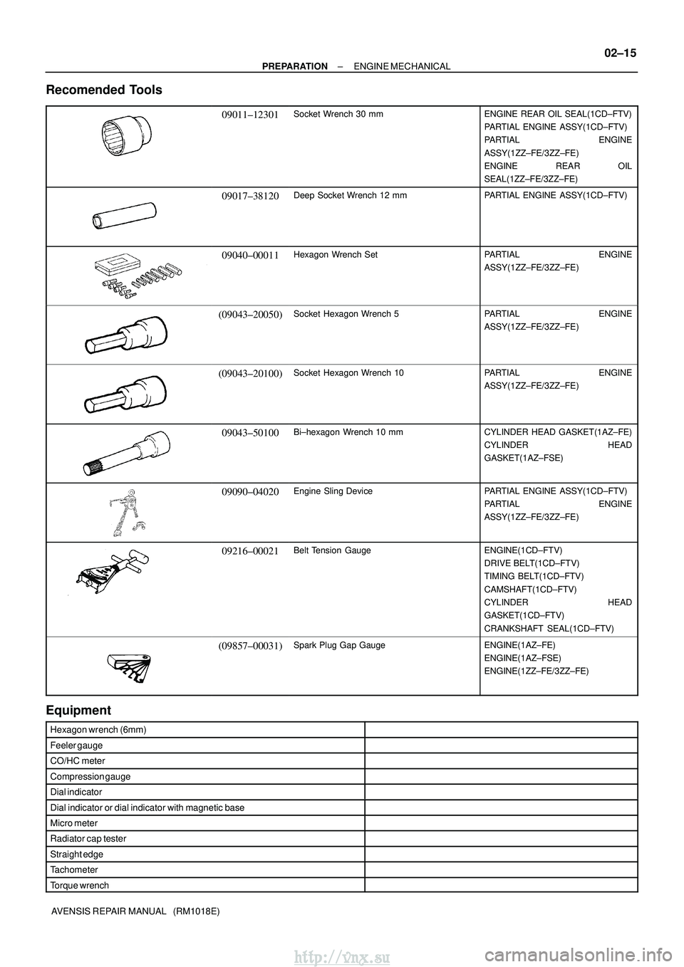 TOYOTA AVENSIS 2003 Service Repair Manual ±
PREPARATION ENGINE MECHANICAL
02±15
AVENSIS REPAIR MANUAL (RM1018E)
Recomended Tools
09011±12301Socket Wrench 30 mmENGINE REAR OIL SEAL(1CD±FTV)
PARTIAL ENGINE ASSY(1CD±FTV)
PARTIAL ENGINE
AS TOYOTA AVENSIS 2003 Service Repair Manual ±
PREPARATION ENGINE MECHANICAL
02±15
AVENSIS REPAIR MANUAL (RM1018E)
Recomended Tools
09011±12301Socket Wrench 30 mmENGINE REAR OIL SEAL(1CD±FTV)
PARTIAL ENGINE ASSY(1CD±FTV)
PARTIAL ENGINE
AS