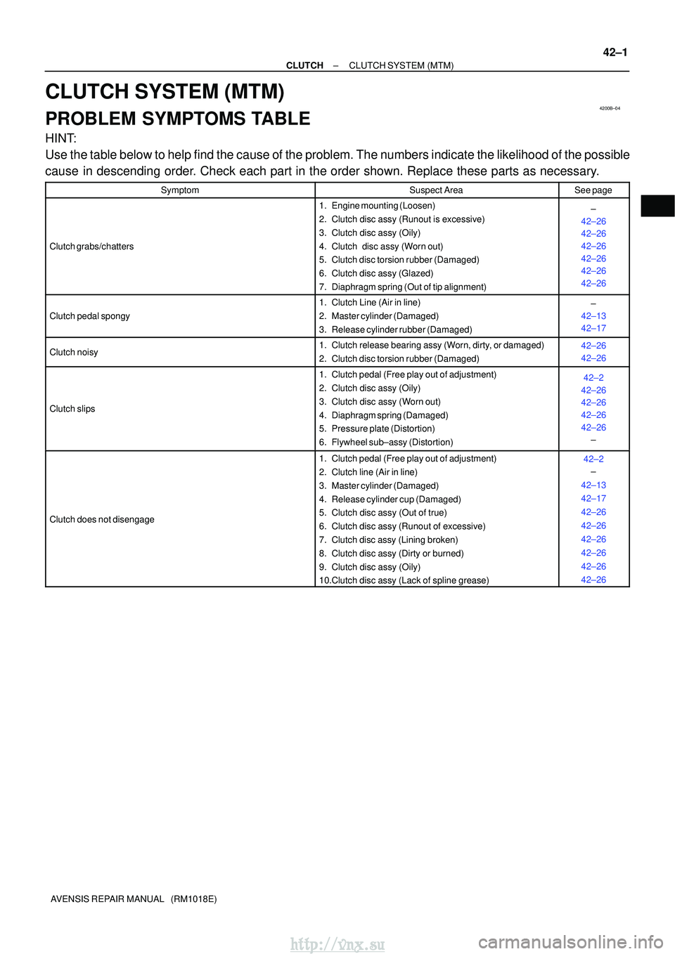 TOYOTA AVENSIS 2003  Service Repair Manual 4200B±04
±
CLUTCH CLUTCH SYSTEM (MTM)
42±1
AVENSIS REPAIR MANUAL   (RM1018E)
CLUTCH SYSTEM (MTM)
PROBLEM SYMPTOMS TABLE
HINT:
Use the table below to help find the cause of the problem. The numbers 