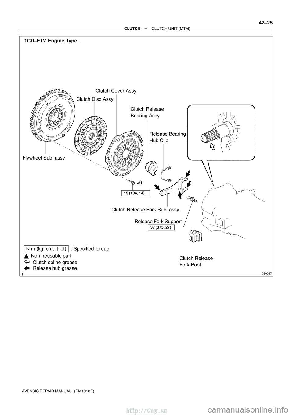 TOYOTA AVENSIS 2003  Service Repair Manual D30057
1CD±FTV Engine Type:
Flywheel Sub±assy Clutch Disc Assy
Clutch Release Fork Sub±assy
Clutch Cover Assy
Release Bearing 
Hub Clip
Clutch Release 
Bearing Assy
Release Fork Support Clutch Rele