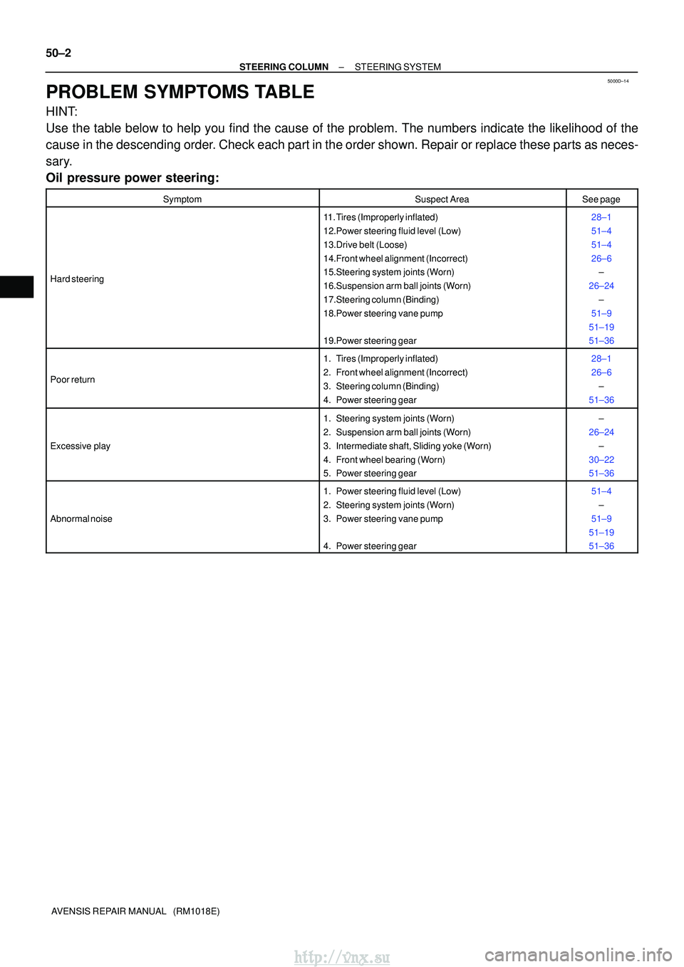 TOYOTA AVENSIS 2003  Service Repair Manual 5000D±14
50±2
±
STEERING COLUMN STEERING SYSTEM
AVENSIS REPAIR MANUAL   (RM1018E)
PROBLEM SYMPTOMS TABLE
HINT:
Use the table below to help you find the cause of the problem. The numbers \
indicate 