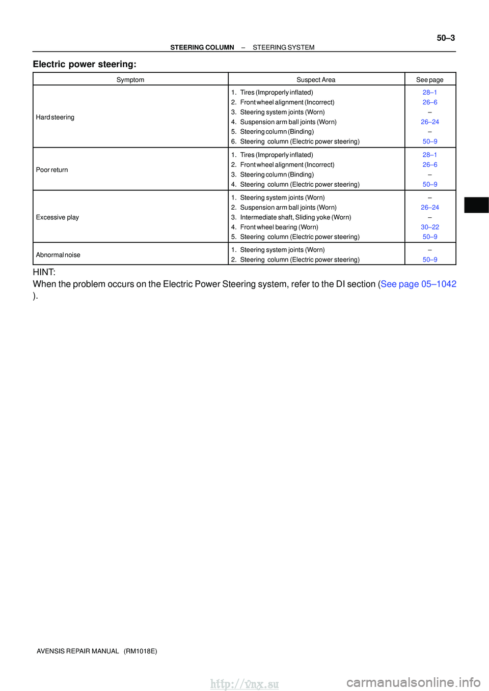 TOYOTA AVENSIS 2003  Service Repair Manual ±
STEERING COLUMN STEERING SYSTEM
50±3
AVENSIS REPAIR MANUAL   (RM1018E)
Electric  power steering:
SymptomSuspect AreaSee page
Hard steering
1. Tires (Improperly inflated)
2. Front wheel alignment (