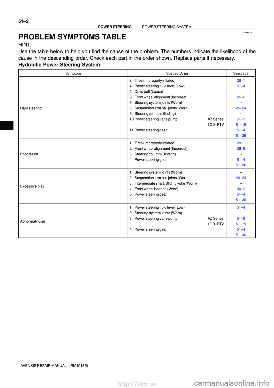 TOYOTA AVENSIS 2003  Service Repair Manual 5100G±06
51±2
±
POWER STEERING POWER STEERING SYSTEM
AVENSIS REPAIR MANUAL   (RM1018E)
PROBLEM SYMPTOMS TABLE
HINT:
Use the table below to help you find the cause of the problem. The numbers \
indi