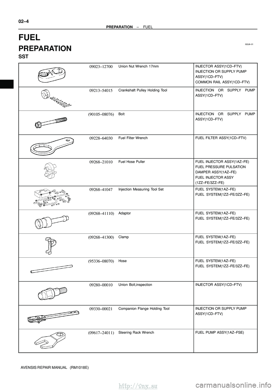 TOYOTA AVENSIS 2003 Service Repair Manual 022J6±01
02±4
±
PREPARATION FUEL
AVENSIS REPAIR MANUAL (RM1018E)
FUEL
PREPARATION
SST
09023±12700Union Nut Wrench 17mmINJECTOR ASSY(1CD±FTV)
INJECTION OR SUPPLY PUMP
ASSY(1CD±FTV)
COMMON RAI TOYOTA AVENSIS 2003 Service Repair Manual 022J6±01
02±4
±
PREPARATION FUEL
AVENSIS REPAIR MANUAL (RM1018E)
FUEL
PREPARATION
SST
09023±12700Union Nut Wrench 17mmINJECTOR ASSY(1CD±FTV)
INJECTION OR SUPPLY PUMP
ASSY(1CD±FTV)
COMMON RAI