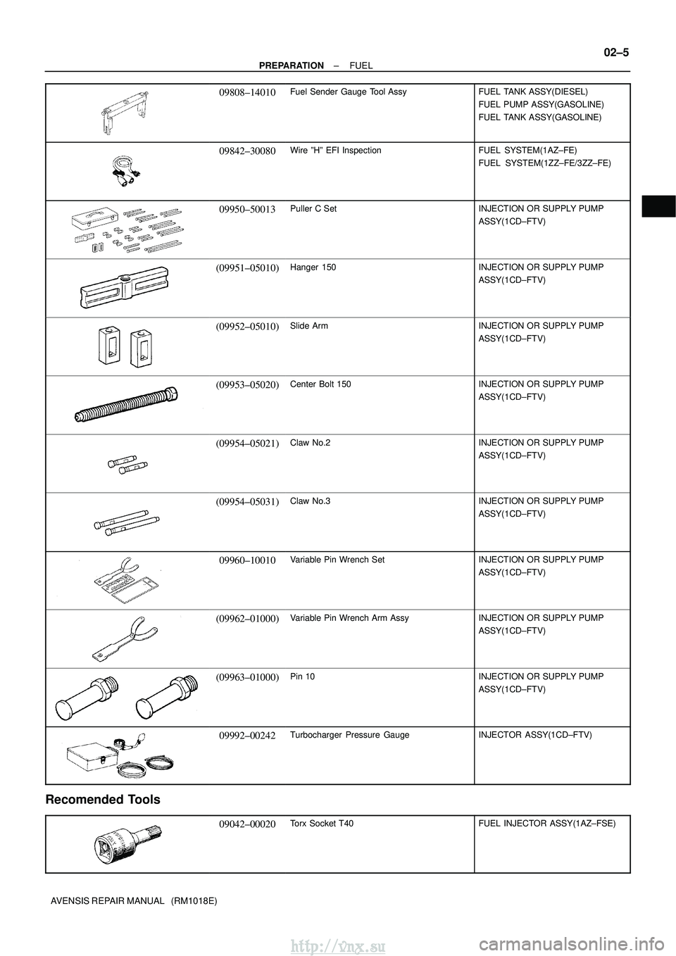 TOYOTA AVENSIS 2003 Service Repair Manual ±
PREPARATION FUEL
02±5
AVENSIS REPAIR MANUAL (RM1018E)
09808±14010Fuel Sender Gauge Tool AssyFUEL TANK ASSY(DIESEL)
FUEL PUMP ASSY(GASOLINE)
FUEL TANK ASSY(GASOLINE)
09842±30080Wire ºHº EFI I TOYOTA AVENSIS 2003 Service Repair Manual ±
PREPARATION FUEL
02±5
AVENSIS REPAIR MANUAL (RM1018E)
09808±14010Fuel Sender Gauge Tool AssyFUEL TANK ASSY(DIESEL)
FUEL PUMP ASSY(GASOLINE)
FUEL TANK ASSY(GASOLINE)
09842±30080Wire ºHº EFI I
