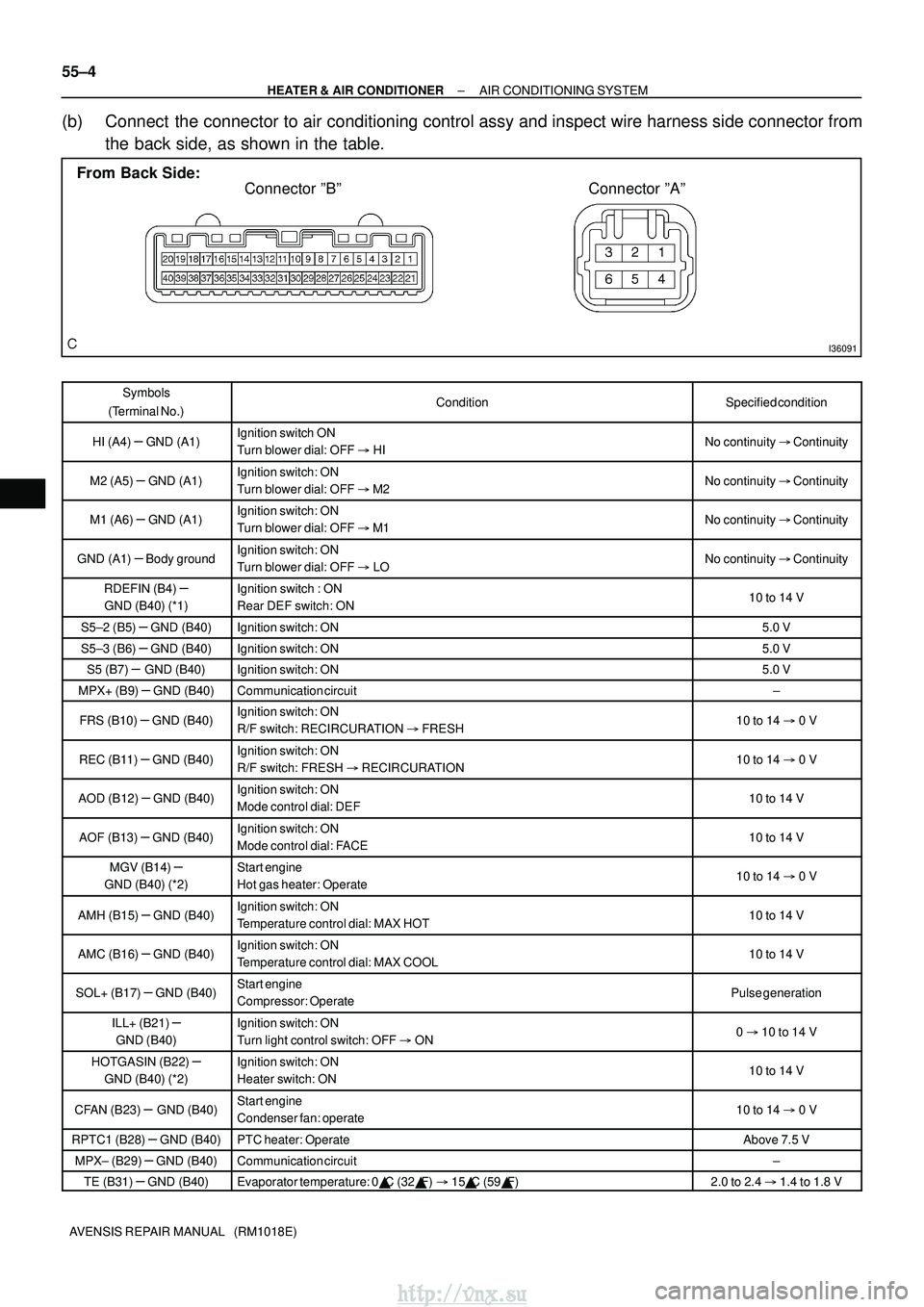 TOYOTA AVENSIS 2003  Service Repair Manual I36091
From Back Side:Connector ºBº Connector ºAº
55±4
±
HEATER & AIR CONDITIONER AIR CONDITIONING SYSTEM
AVENSIS REPAIR MANUAL   (RM1018E)
(b) Connect  the connector to air conditioning control