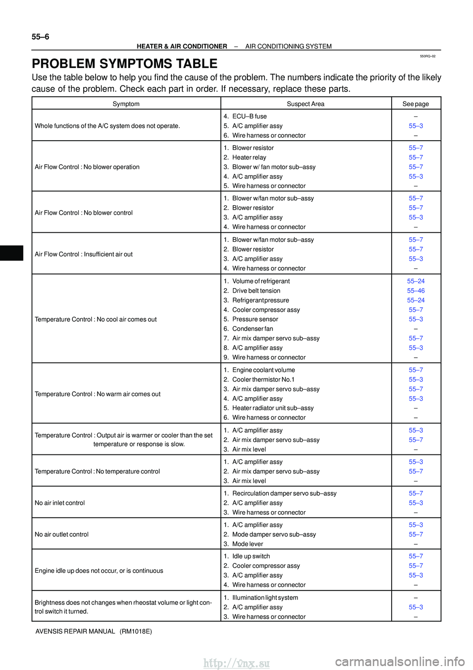 TOYOTA AVENSIS 2003  Service Repair Manual 550RQ±02
55±6
±
HEATER & AIR CONDITIONER AIR CONDITIONING SYSTEM
AVENSIS REPAIR MANUAL   (RM1018E)
PROBLEM SYMPTOMS TABLE
Use the table below to help you find the cause of the problem. The numbers 