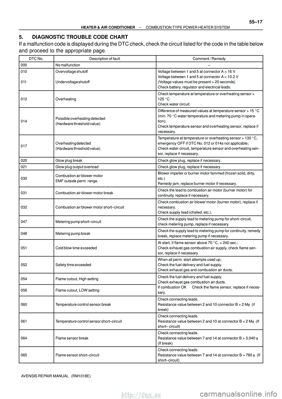 TOYOTA AVENSIS 2003  Service Repair Manual ±
HEATER & AIR CONDITIONER COMBUSTION TYPE POWER HEATER SYSTEM
55±17
AVENSIS REPAIR MANUAL   (RM1018E)
5. DIAGNOSTIC TROUBLE CODE CHART
If a malfunction code is displayed during the DTC check, check