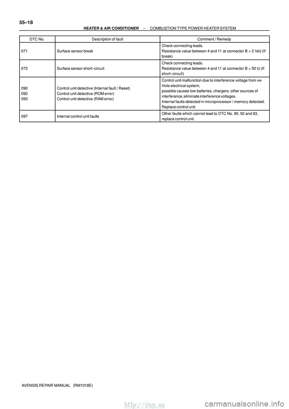 TOYOTA AVENSIS 2003  Service Repair Manual 55±18
±
HEATER & AIR CONDITIONER COMBUSTION TYPE POWER HEATER SYSTEM
AVENSIS REPAIR MANUAL   (RM1018E) DTC No.
Comment / Remedy
Description of fault
071Surface sensor break
Check connecting leads.
R