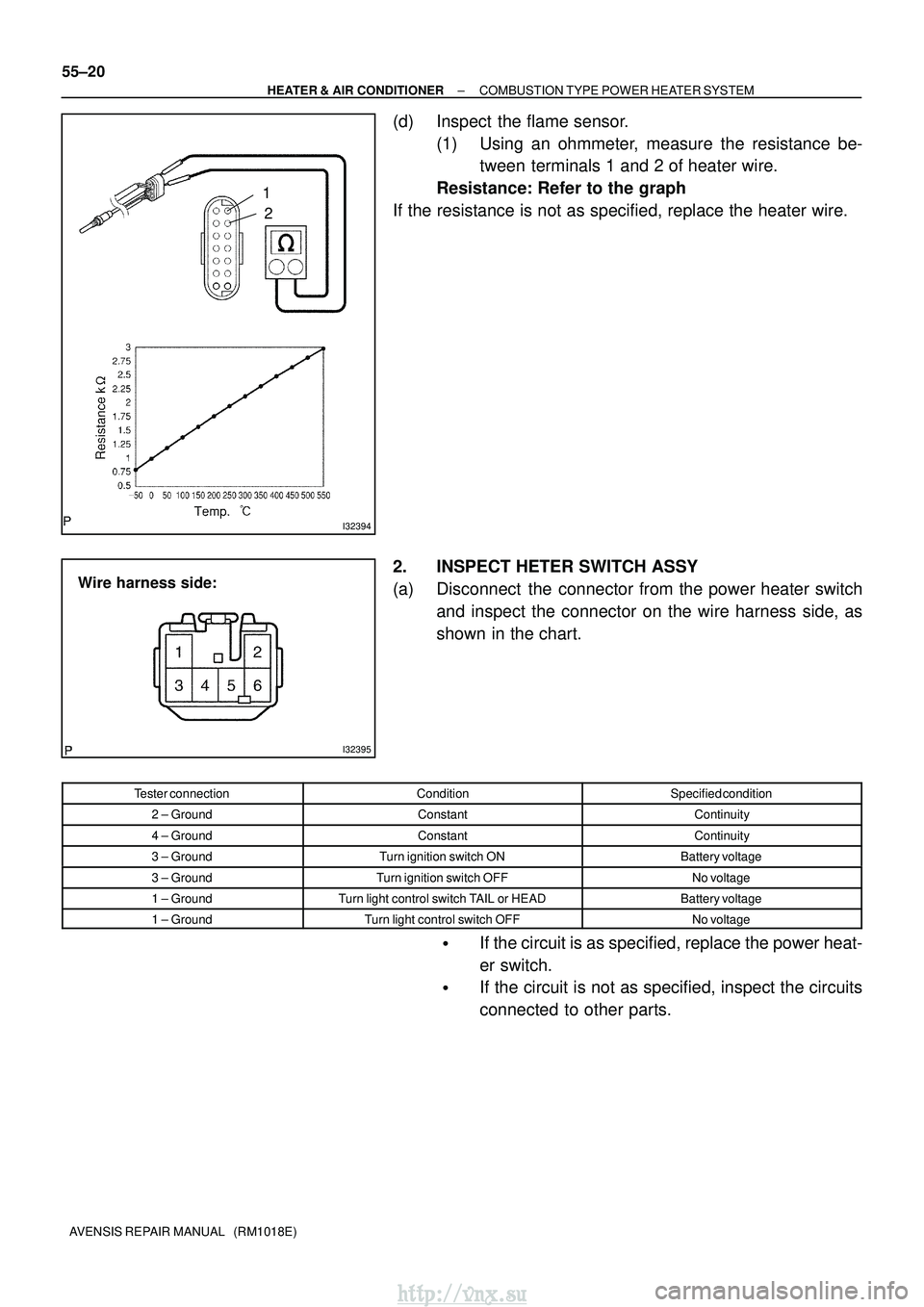 TOYOTA AVENSIS 2003  Service Repair Manual I32394
12
I32395
Wire harness side:
55±20
±
HEATER & AIR CONDITIONER COMBUSTION TYPE POWER HEATER SYSTEM
AVENSIS REPAIR MANUAL   (RM1018E)
(d) Inspect the flame sensor. (1) Using an ohmmeter, measur