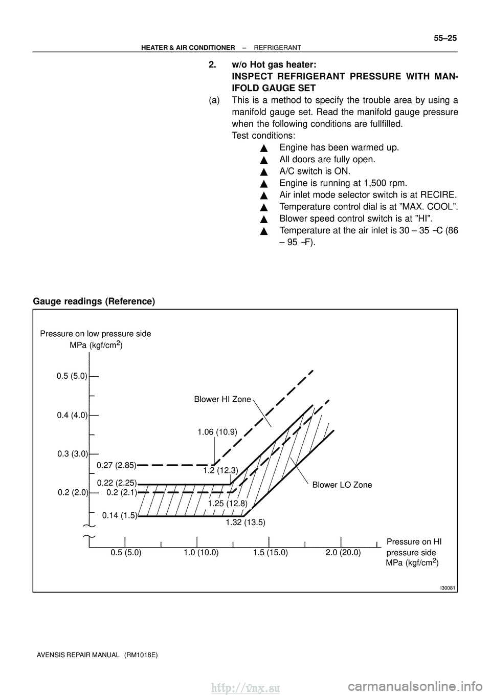 TOYOTA AVENSIS 2003  Service Repair Manual I30081
0.5 (5.0)0.4 (4.0)0.3 (3.0)0.2 (2.0) MPa (kgf/cm
2)
Pressure on low pressure side
Blower HI Zone
Blower LO Zone
MPa (kgf/cm
2)
Pressure on HI
pressure side
0.5 (5.0) 1.0 (10.0) 1.5 (15.0) 2.0 (