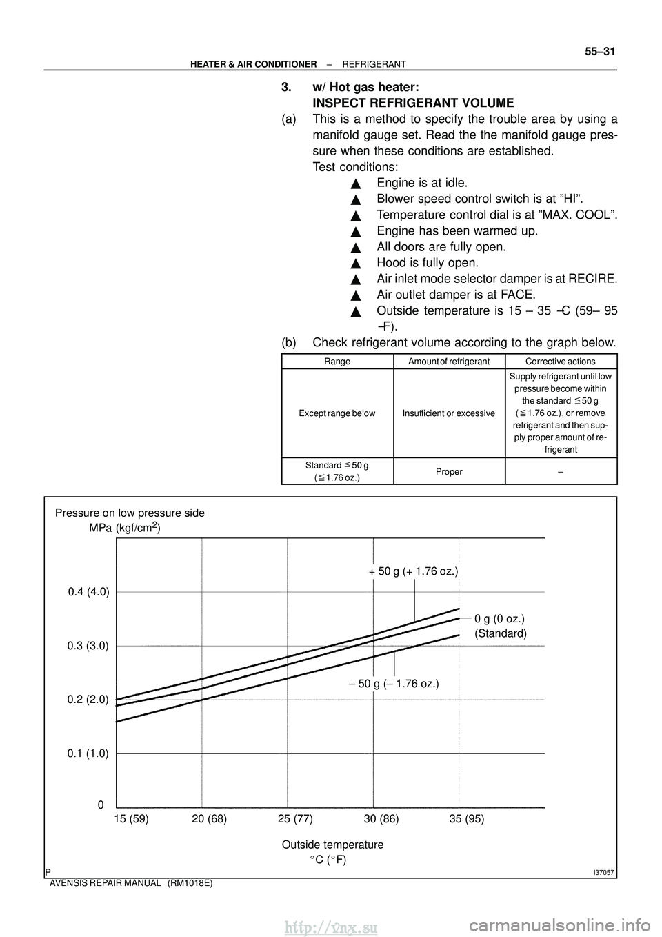 TOYOTA AVENSIS 2003  Service Repair Manual ± 50 g (± 1.76 oz.)
I37057
0.1 (1.0)0.4 (4.0)
0.3 (3.0)
0.2 (2.0) MPa (kgf/cm
2)
Pressure on low pressure side
Outside temperature
0
C ( F)
15 (59) 20 (68)
30 (86)
25 (77) 35 (95)
0 g (0 oz.)
(Sta