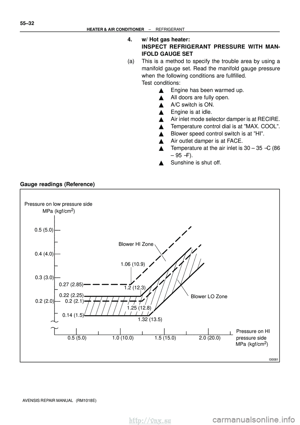 TOYOTA AVENSIS 2003  Service Repair Manual I30081
0.5 (5.0)0.4 (4.0)0.3 (3.0)0.2 (2.0) MPa (kgf/cm
2)
Pressure on low pressure side
Blower HI Zone
Blower LO Zone
MPa (kgf/cm
2)
Pressure on HI
pressure side
0.5 (5.0) 1.0 (10.0) 1.5 (15.0) 2.0 (