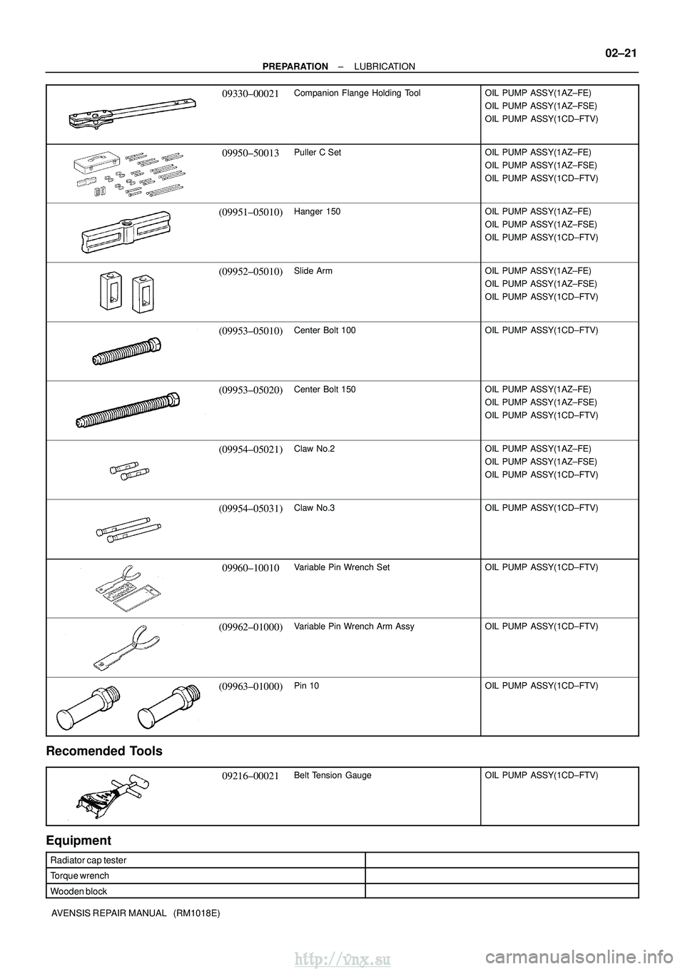 TOYOTA AVENSIS 2003 Service Repair Manual ±
PREPARATION LUBRICATION
02±21
AVENSIS REPAIR MANUAL (RM1018E)
09330±00021Companion Flange Holding ToolOIL PUMP ASSY(1AZ±FE)
OIL PUMP ASSY(1AZ±FSE)
OIL PUMP ASSY(1CD±FTV)
09950±50013Puller C TOYOTA AVENSIS 2003 Service Repair Manual ±
PREPARATION LUBRICATION
02±21
AVENSIS REPAIR MANUAL (RM1018E)
09330±00021Companion Flange Holding ToolOIL PUMP ASSY(1AZ±FE)
OIL PUMP ASSY(1AZ±FSE)
OIL PUMP ASSY(1CD±FTV)
09950±50013Puller C