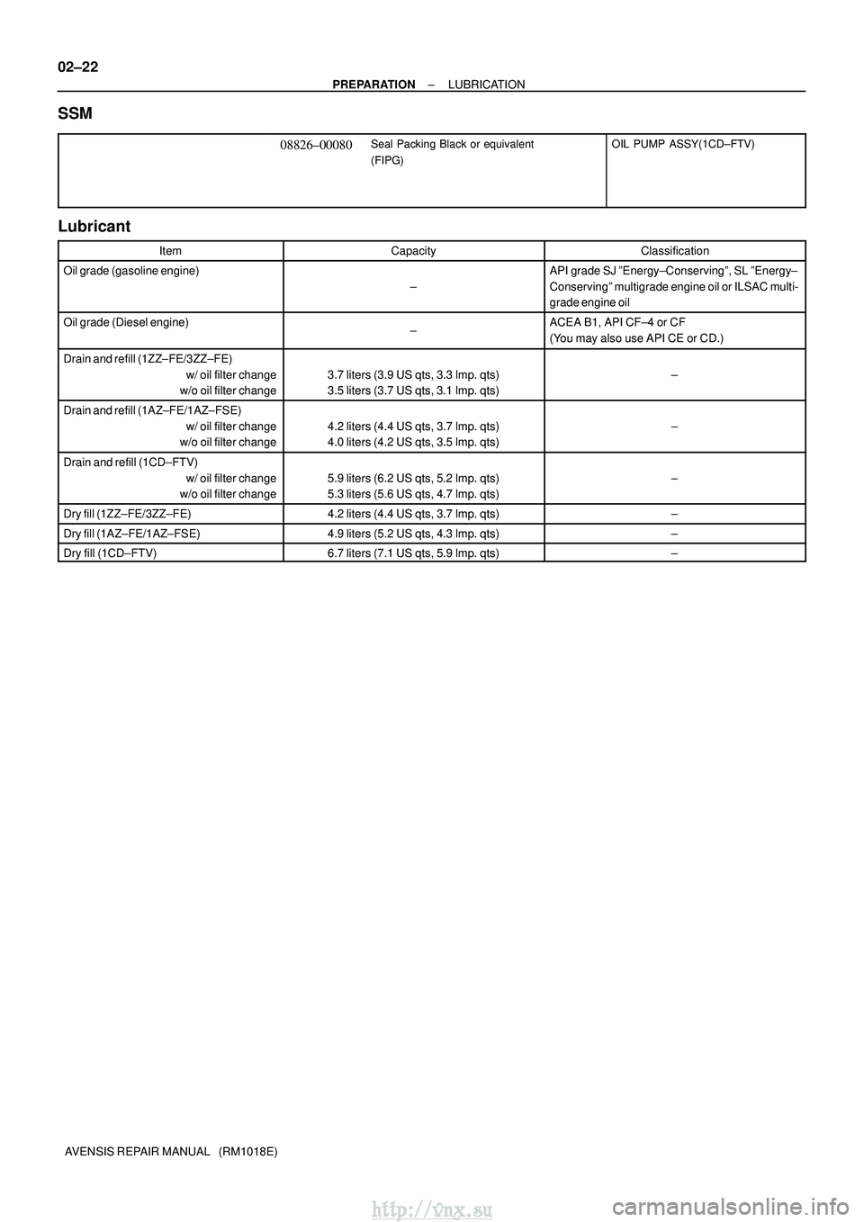 TOYOTA AVENSIS 2003 Service Repair Manual 02±22
±
PREPARATION LUBRICATION
AVENSIS REPAIR MANUAL (RM1018E)
SSM
08826±00080Seal Packing Black or equivalent
(FIPG)OIL PUMP ASSY(1CD±FTV)
Lubricant
ItemCapacityClassification
Oil grade (gasol TOYOTA AVENSIS 2003 Service Repair Manual 02±22
±
PREPARATION LUBRICATION
AVENSIS REPAIR MANUAL (RM1018E)
SSM
08826±00080Seal Packing Black or equivalent
(FIPG)OIL PUMP ASSY(1CD±FTV)
Lubricant
ItemCapacityClassification
Oil grade (gasol