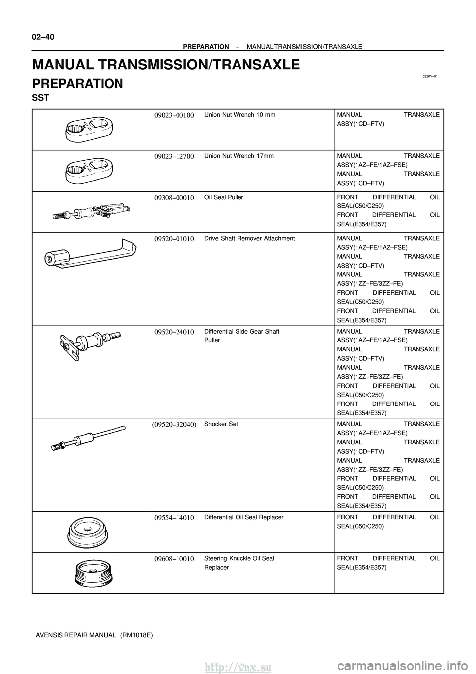 TOYOTA AVENSIS 2003 Service Repair Manual 022KY±01
02±40
±
PREPARATION MANUAL TRANSMISSION/TRANSAXLE
AVENSIS REPAIR MANUAL (RM1018E)
MANUAL TRANSMISSION/TRANSAXLE
PREPARATION
SST
09023±00100Union Nut Wrench 10 mmMANUAL TRANSAXLE
ASSY(1C TOYOTA AVENSIS 2003 Service Repair Manual 022KY±01
02±40
±
PREPARATION MANUAL TRANSMISSION/TRANSAXLE
AVENSIS REPAIR MANUAL (RM1018E)
MANUAL TRANSMISSION/TRANSAXLE
PREPARATION
SST
09023±00100Union Nut Wrench 10 mmMANUAL TRANSAXLE
ASSY(1C