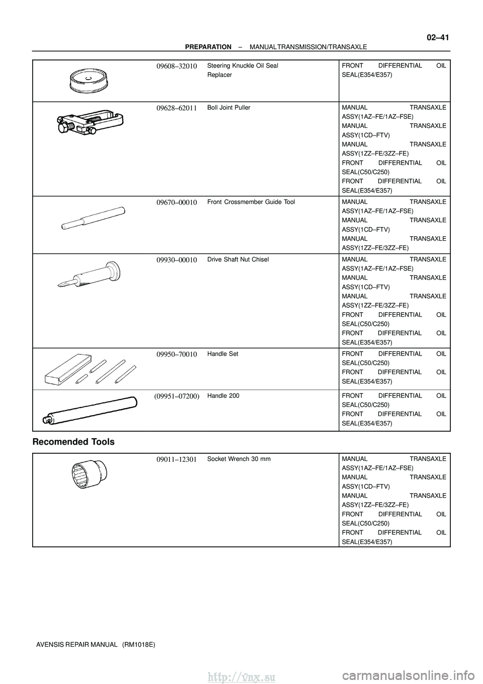 TOYOTA AVENSIS 2003 Service Repair Manual ±
PREPARATION MANUAL TRANSMISSION/TRANSAXLE
02±41
AVENSIS REPAIR MANUAL (RM1018E)
09608±32010Steering Knuckle Oil Seal
ReplacerFRONT DIFFERENTIAL OIL
SEAL(E354/E357)
09628±62011Boll Joint Pulle TOYOTA AVENSIS 2003 Service Repair Manual ±
PREPARATION MANUAL TRANSMISSION/TRANSAXLE
02±41
AVENSIS REPAIR MANUAL (RM1018E)
09608±32010Steering Knuckle Oil Seal
ReplacerFRONT DIFFERENTIAL OIL
SEAL(E354/E357)
09628±62011Boll Joint Pulle