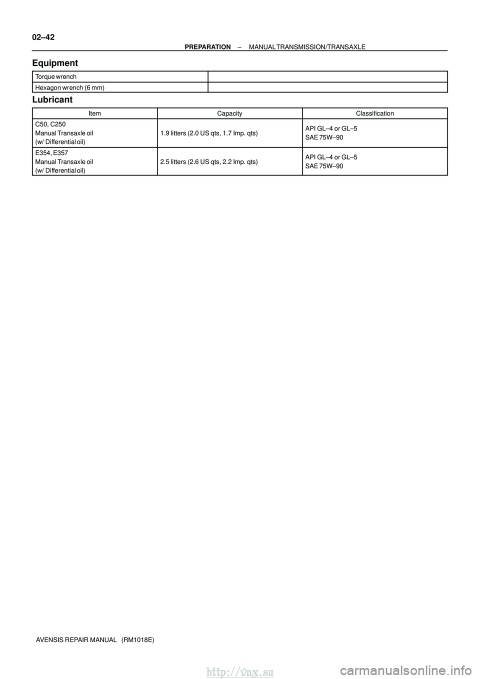 TOYOTA AVENSIS 2003  Service Repair Manual 02±42
±
PREPARATION MANUAL TRANSMISSION/TRANSAXLE
AVENSIS REPAIR MANUAL   (RM1018E)
Equipment
Torque wrench
Hexagon wrench (6 mm)
Lubricant
ItemCapacityClassification
C50, C250 
Manual Transaxle oil