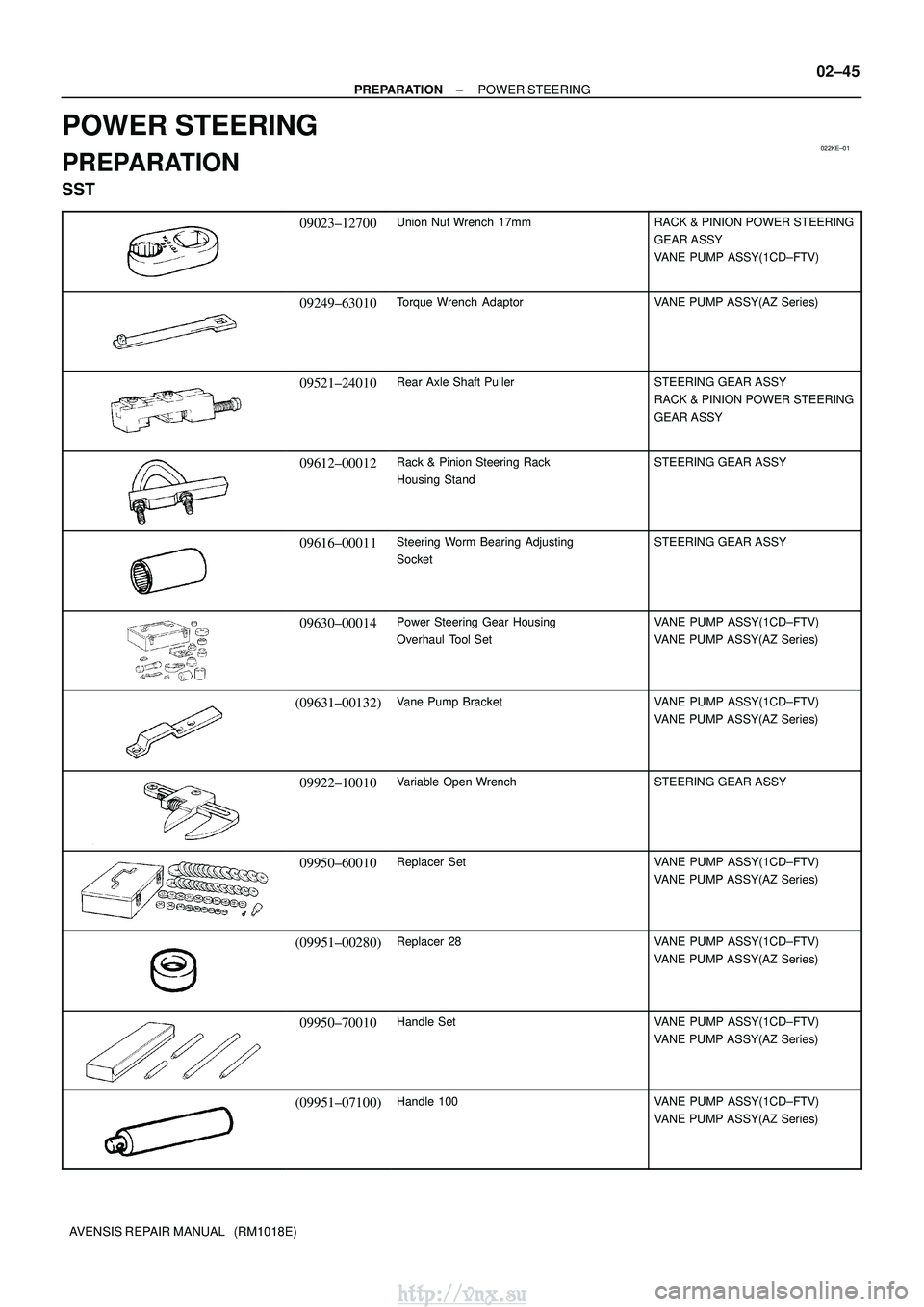 TOYOTA AVENSIS 2003 Service Repair Manual 022KE±01
±
PREPARATION POWER STEERING
02±45
AVENSIS REPAIR MANUAL (RM1018E)
POWER STEERING
PREPARATION
SST
09023±12700Union Nut Wrench 17mmRACK & PINION POWER STEERING
GEAR ASSY
VANE PUMP ASSY( TOYOTA AVENSIS 2003 Service Repair Manual 022KE±01
±
PREPARATION POWER STEERING
02±45
AVENSIS REPAIR MANUAL (RM1018E)
POWER STEERING
PREPARATION
SST
09023±12700Union Nut Wrench 17mmRACK & PINION POWER STEERING
GEAR ASSY
VANE PUMP ASSY(
