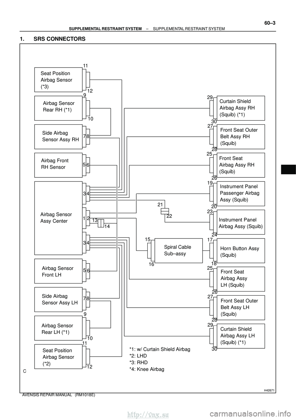 TOYOTA AVENSIS 2003  Service Repair Manual H42671
Side Airbag
Sensor Assy RH
Airbag Front 
RH Sensor
Airbag Sensor 
Assy Center Airbag Sensor
Front LH
Side Airbag 
Sensor Assy LH
Airbag Sensor 
Rear LH (*1) Seat Position 
Airbag Sensor
(*2) Ho