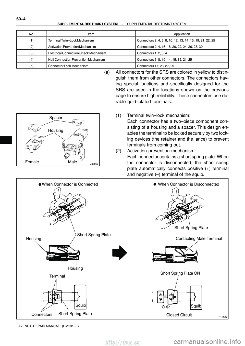 TOYOTA AVENSIS 2003  Service Repair Manual Z05953
Spacer
Housing
Female Male
R10587
When Connector is Connected When Connector is Disconnected
Short Spring Plate
Housing
Housing
Terminal
Connectors Short Spring PlateSquib
Closed CircuitSquib
S