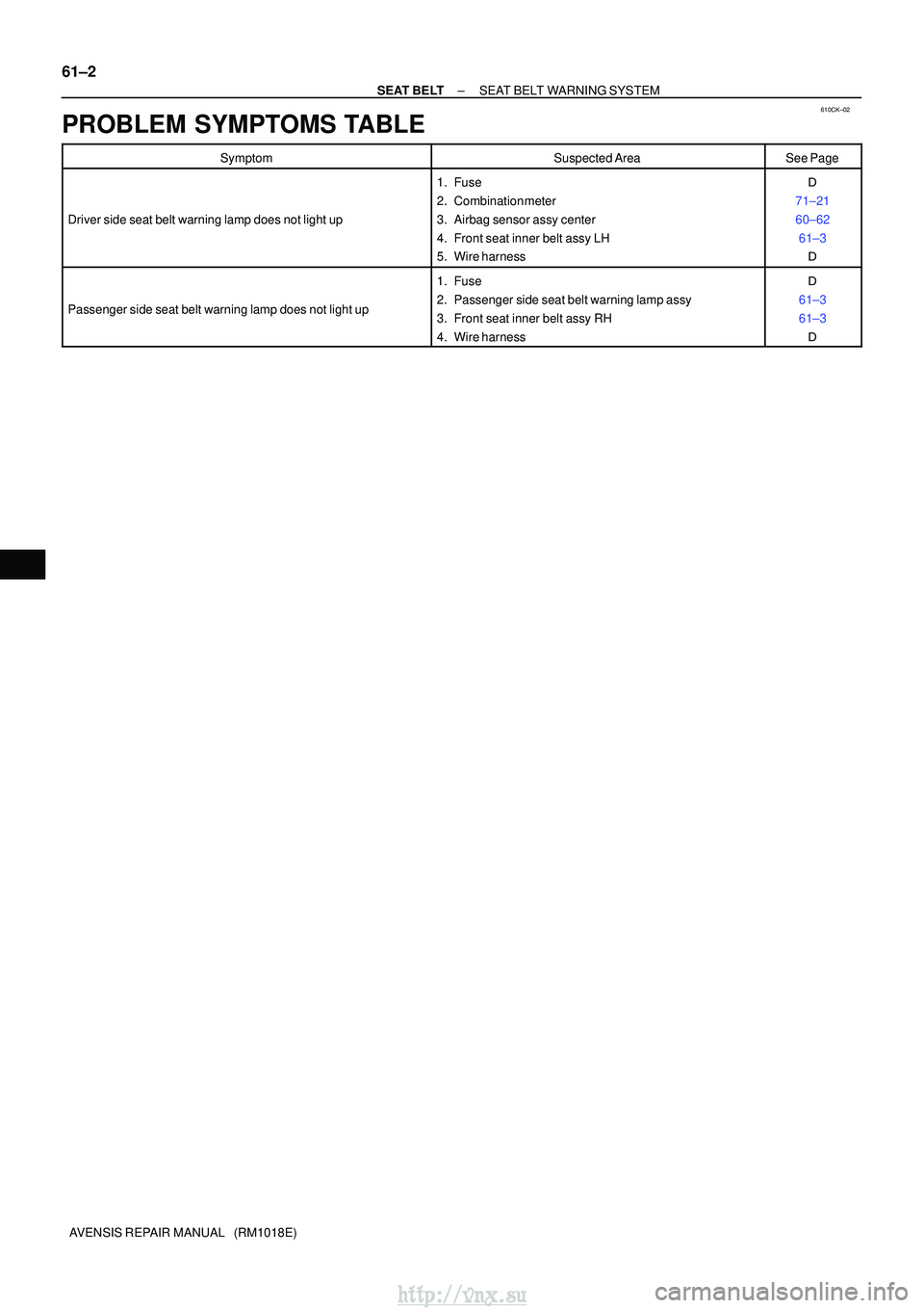 TOYOTA AVENSIS 2003  Service Repair Manual 610CK±02
61±2
±
SEAT BELT SEAT BELT WARNING SYSTEM
AVENSIS REPAIR MANUAL   (RM1018E)
PROBLEM SYMPTOMS TABLE
SymptomSuspected AreaSee Page
Driver side seat belt warning lamp does not light up
1. Fus