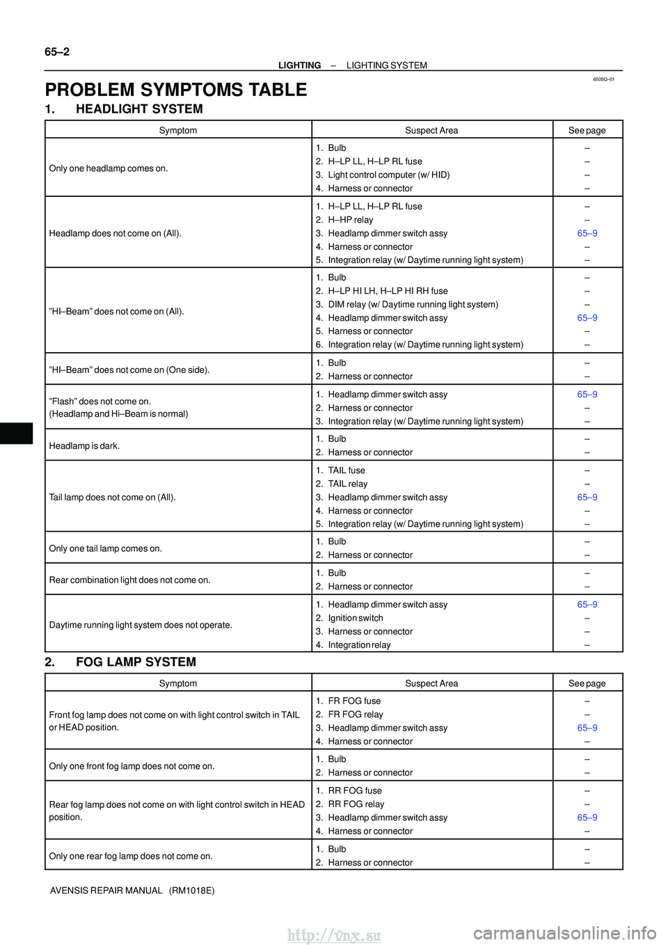 TOYOTA AVENSIS 2003  Service Repair Manual 650SQ±01
65±2
±
LIGHTING LIGHTING SYSTEM
AVENSIS REPAIR MANUAL   (RM1018E)
PROBLEM SYMPTOMS TABLE
1. HEADLIGHT SYSTEM
SymptomSuspect AreaSee page
Only one headlamp comes on.
1. Bulb
2. H±LP LL, H