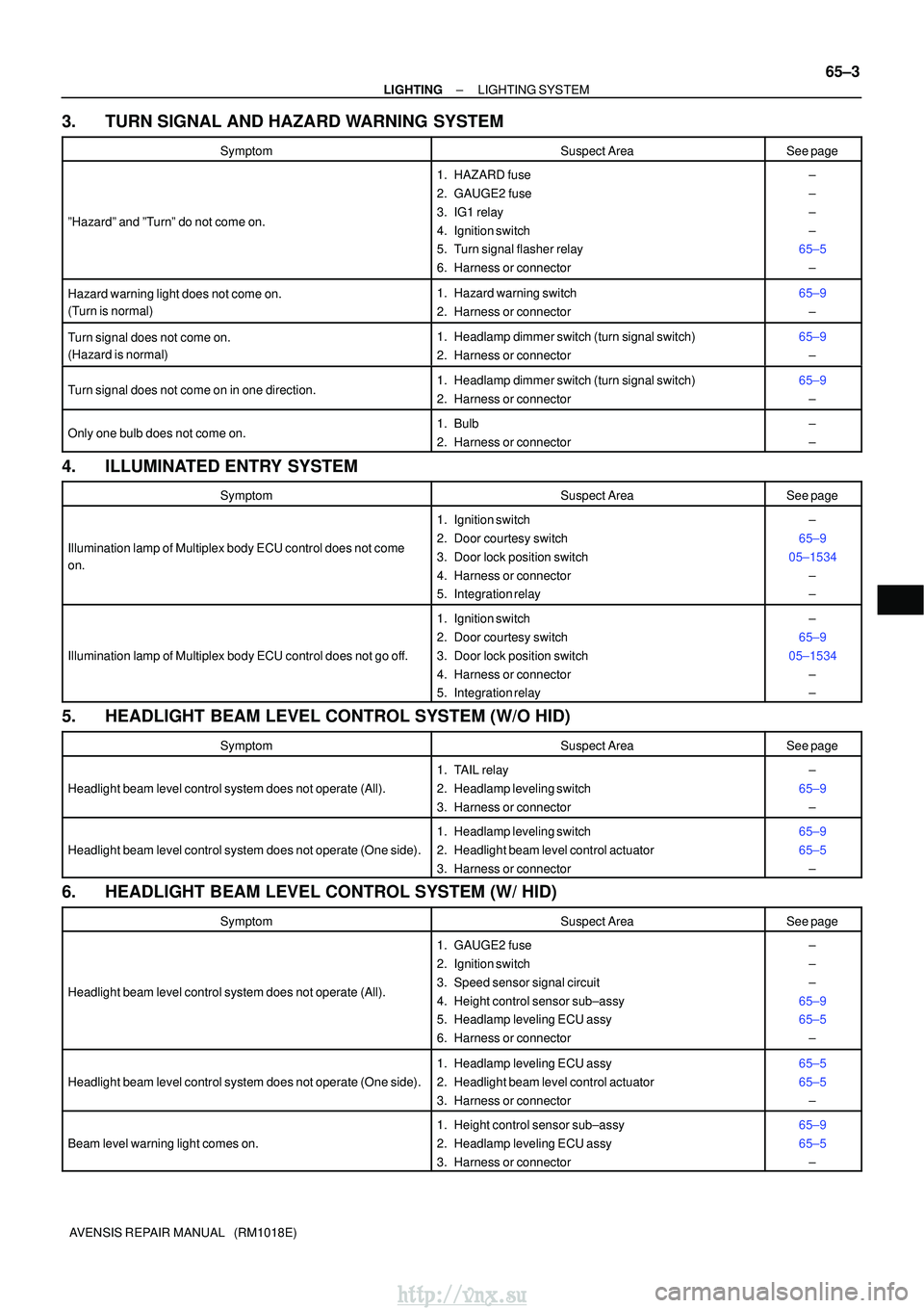 TOYOTA AVENSIS 2003  Service Repair Manual ±
LIGHTING LIGHTING SYSTEM
65±3
AVENSIS REPAIR MANUAL   (RM1018E)
3. TURN SIGNAL AND HAZARD WARNING SYSTEM
SymptomSuspect AreaSee page
ºHazardº and ºTurnº do not come on.
1. HAZARD fuse
2. GAUGE