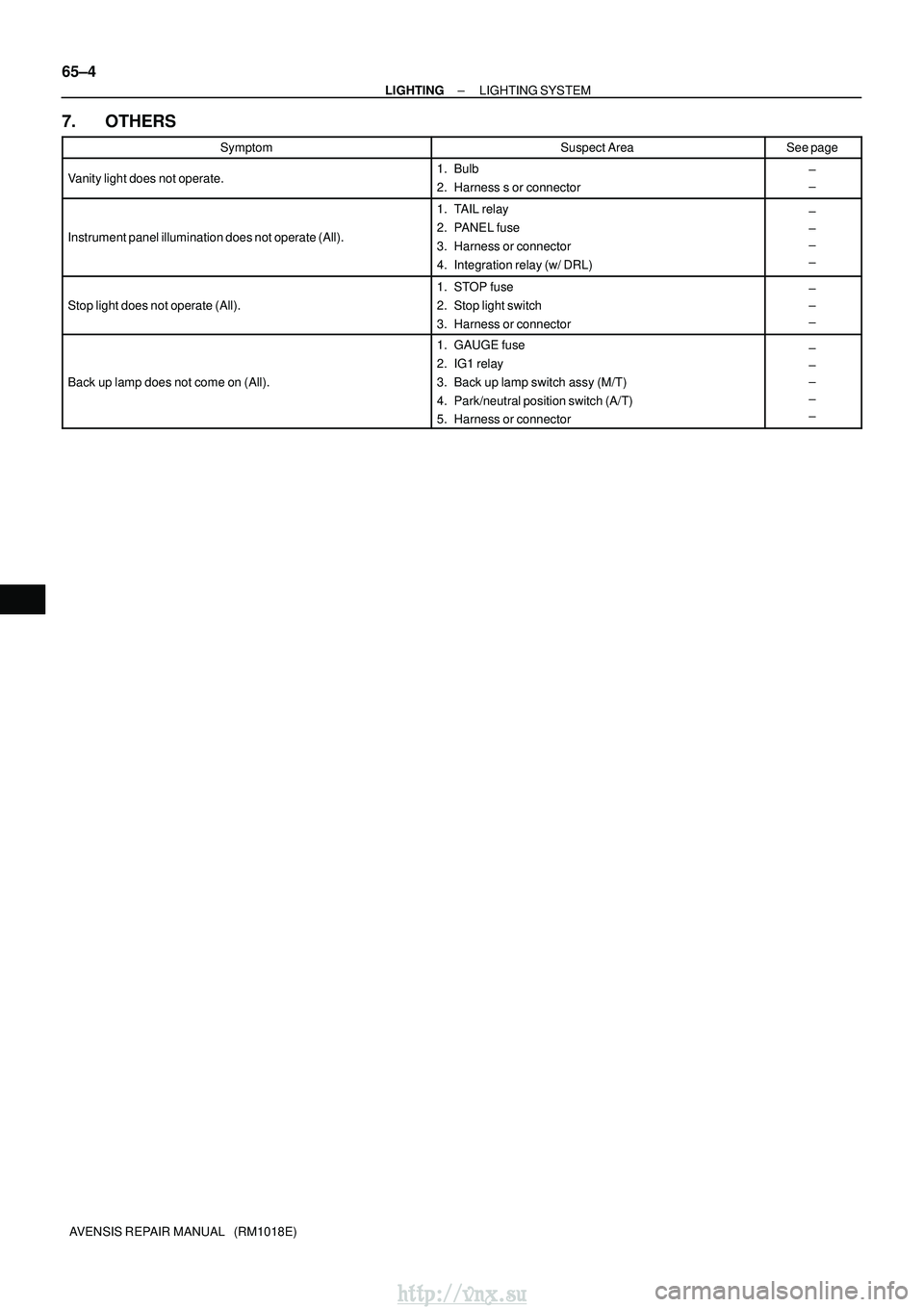 TOYOTA AVENSIS 2003  Service Repair Manual 65±4
±
LIGHTING LIGHTING SYSTEM
AVENSIS REPAIR MANUAL   (RM1018E)
7. OTHERS
SymptomSuspect AreaSee page
Vanity light does not operate.1. Bulb
2. Harness s or connector±
±
Instrument panel illumina