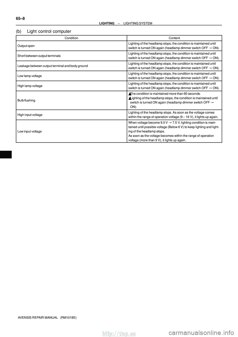 TOYOTA AVENSIS 2003  Service Repair Manual 65±8
±
LIGHTING LIGHTING SYSTEM
AVENSIS REPAIR MANUAL   (RM1018E)
(b) Light control computer
ConditionContent
Output openLighting of the headlamp stops, the condition is maintained until
switch is t
