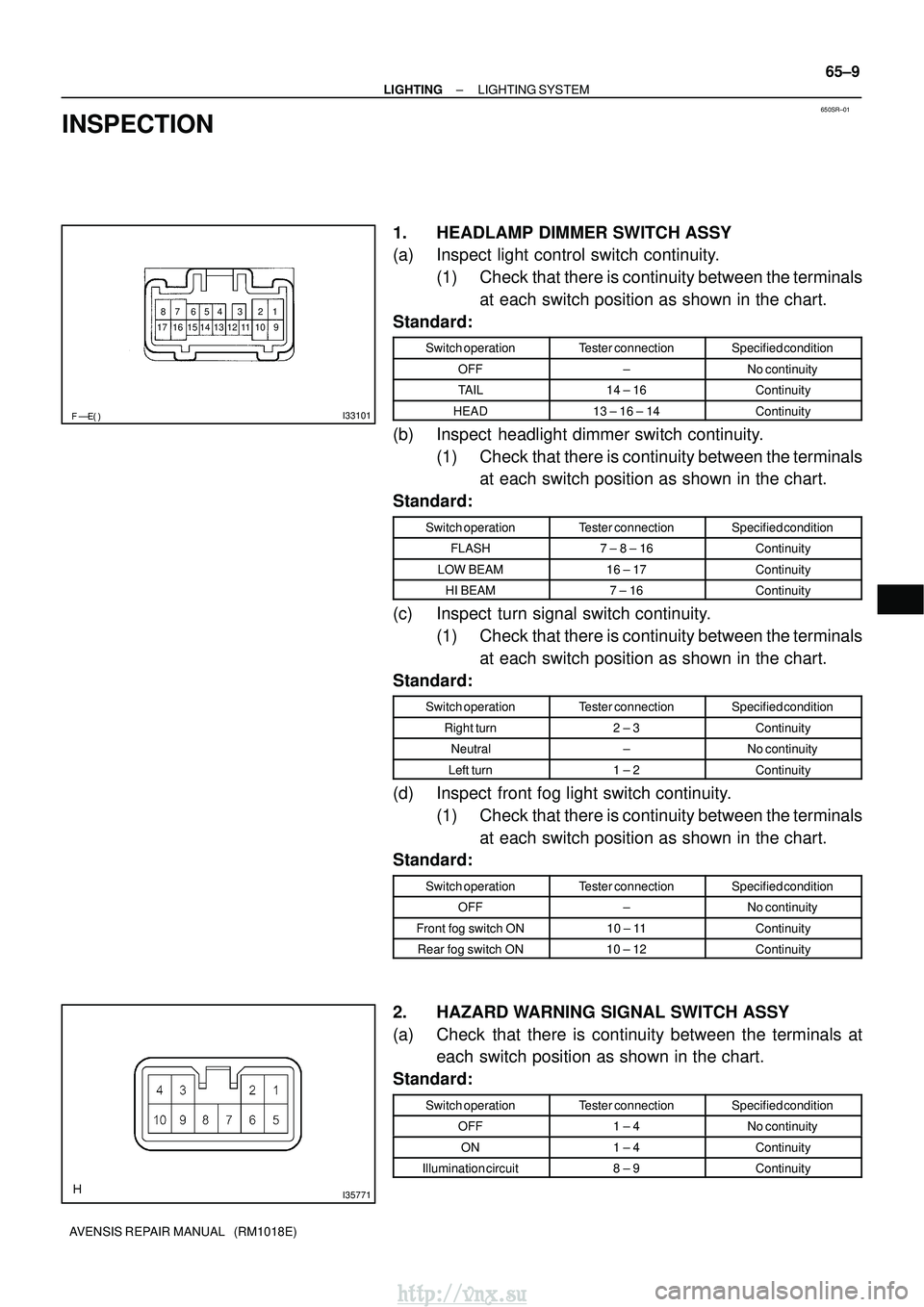 TOYOTA AVENSIS 2003  Service Repair Manual 650SR±01
78
9
654 3 2 1
10
11
121314151617I33101
I35771
±
LIGHTING LIGHTING SYSTEM
65±9
AVENSIS REPAIR MANUAL   (RM1018E)
INSPECTION
1. HEADLAMP DIMMER SWITCH ASSY
(a) Inspect light control s