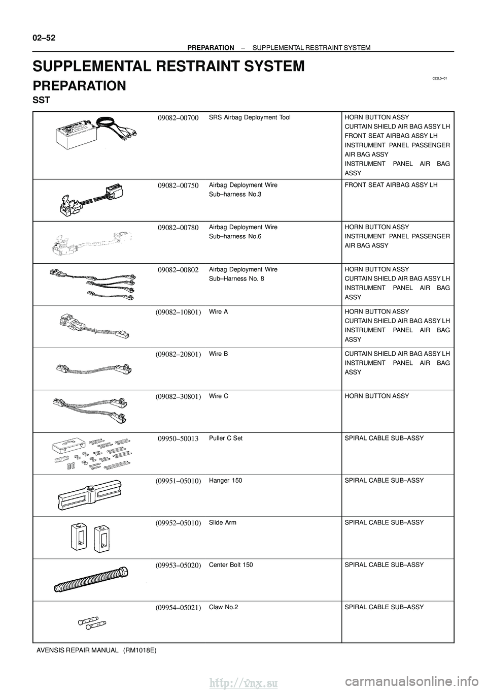 TOYOTA AVENSIS 2003  Service Repair Manual 022L5±01
02±52
±
PREPARATION SUPPLEMENTAL RESTRAINT SYSTEM
AVENSIS REPAIR MANUAL   (RM1018E)
SUPPLEMENTAL RESTRAINT SYSTEM
PREPARATION
SST
09082±00700SRS Airbag Deployment ToolHORN BUTTON ASSY
CUR