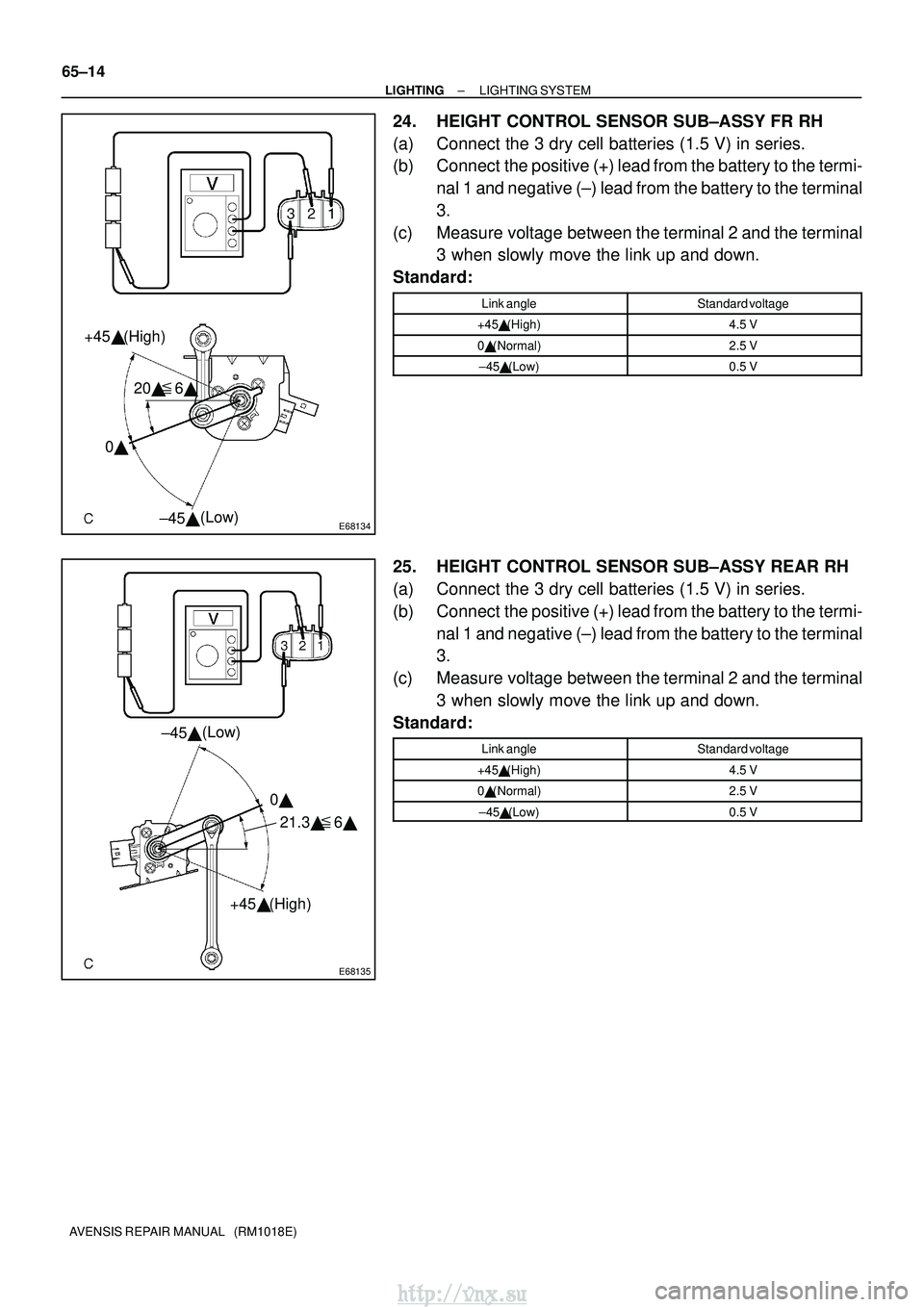 TOYOTA AVENSIS 2003  Service Repair Manual E68134
20 6
0 
+45

±45(Low)
(High)
E68135
21.3
 6
0

+45 
±45
(Low)
(High)
65±14
±
LIGHTING LIGHTING SYSTEM
AVENSIS REPAIR MANUAL   (RM1018E)
24. HEIGHT CONTROL SENSOR SUB±ASSY FR RH