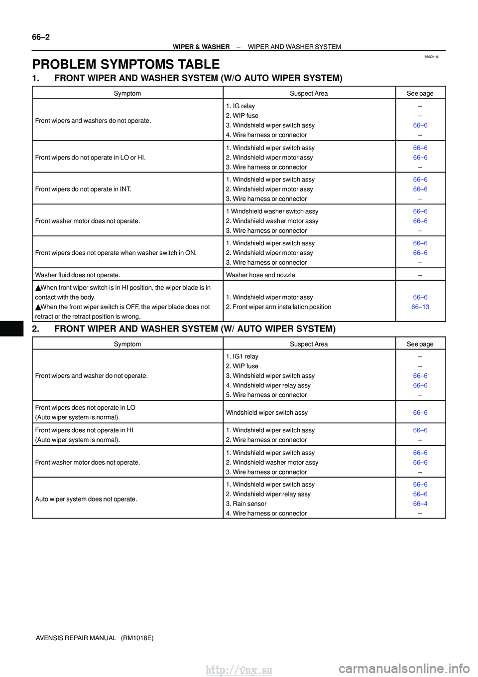 TOYOTA AVENSIS 2003  Service Repair Manual 660CK±01
66±2
±
WIPER & WASHERWIPER AND WASHER SYSTEM
AVENSIS REPAIR MANUAL   (RM1018E)
PROBLEM SYMPTOMS TABLE
1.FRONT WIPER AND WASHER SYSTEM (W/O AUTO WIPER SYSTEM)
SymptomSuspect AreaSee page
Fr