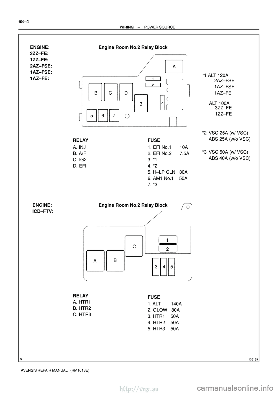 TOYOTA AVENSIS 2003  Service Repair Manual I35139
Engine Room No.2 Relay Block
RELAY
A. INJ
B. A/F
C. IG2
D. EFI FUSE
1. EFI No.1      10A
2. EFI No.2      7.5A
3. *1
4. *2
5. H±LP CLN   30A
6. AM1 No.1    50A
7. *3
ENGINE:
3ZZ±FE:
1ZZ±FE:
