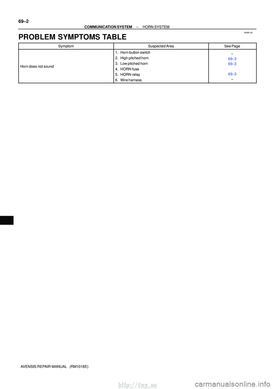 TOYOTA AVENSIS 2003  Service Repair Manual 69065±02
69±2
±
COMMUNICATION SYSTEMHORN SYSTEM
AVENSIS REPAIR MANUAL   (RM1018E)
PROBLEM SYMPTOMS TABLE
SymptomSuspected AreaSee Page
Horn does not sound
1. Horn button switch
2. High pitched horn