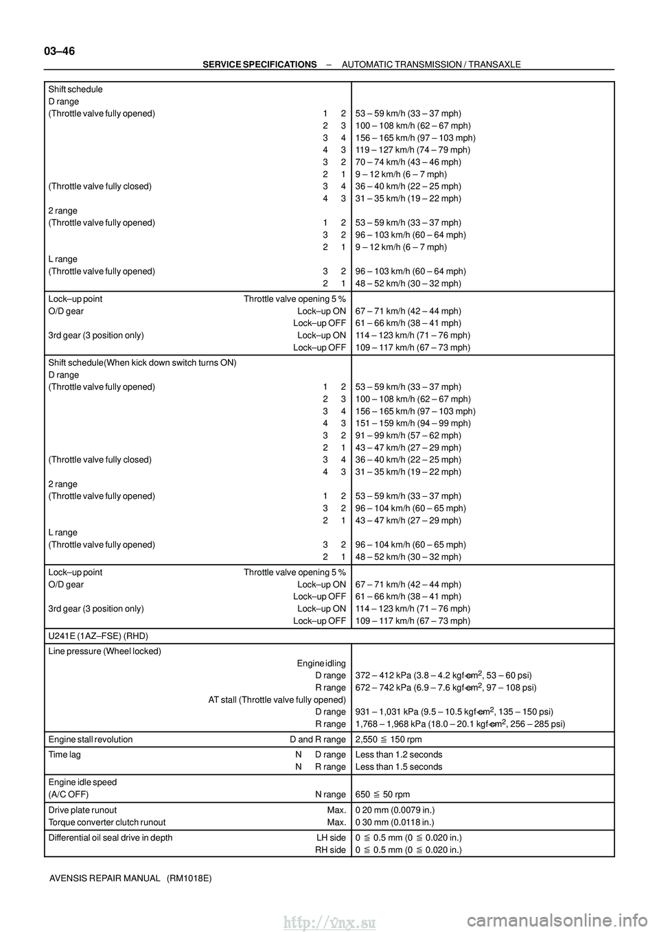 TOYOTA AVENSIS 2003  Service Repair Manual 03±46
±
SERVICE SPECIFICATIONS AUTOMATIC TRANSMISSION / TRANSAXLE
AVENSIS REPAIR MANUAL   (RM1018E)
Shift schedule
D range
(Throttle valve fully opened) 1 
 2
2    3
3    4
4    3
3    2
2    