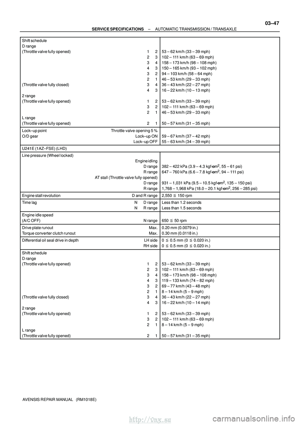 TOYOTA AVENSIS 2003  Service Repair Manual ±
SERVICE SPECIFICATIONS AUTOMATIC TRANSMISSION / TRANSAXLE
03±47
AVENSIS REPAIR MANUAL   (RM1018E)
Shift schedule
D range
(Throttle valve fully opened) 1 
 2
2    3
3    4
4    3
3    2
2    