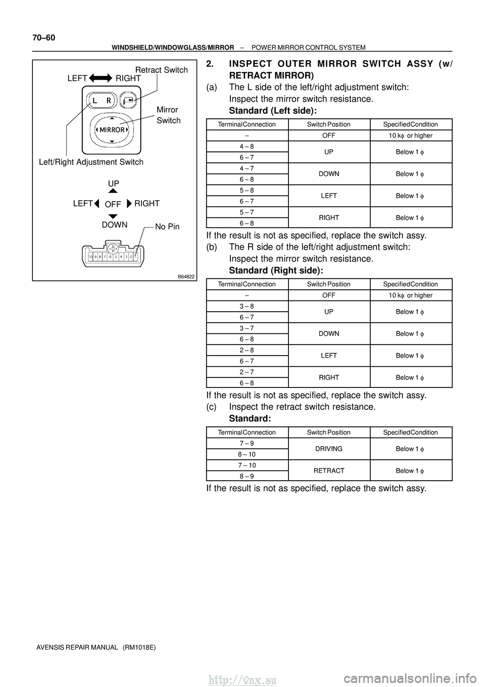 TOYOTA AVENSIS 2003  Service Repair Manual B64822
Left/Right Adjustment SwitchRetract Switch
Mirror
Switch
No Pin
UP
OFF
DOWN
LEFT RIGHT
LEFT RIGHT
70±60
±
WINDSHIELD/WINDOWGLASS/MIRROR POWER MIRROR CONTROL SYSTEM
AVENSIS REPAIR MANUAL   (RM