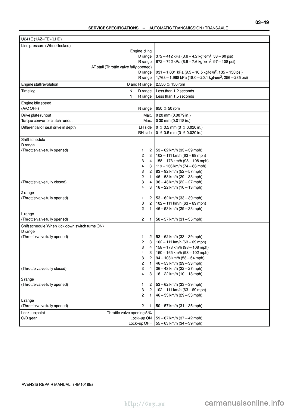 TOYOTA AVENSIS 2003  Service Repair Manual ±
SERVICE SPECIFICATIONS AUTOMATIC TRANSMISSION / TRANSAXLE
03±49
AVENSIS REPAIR MANUAL   (RM1018E)
U241E (1AZ±FE) (LHD)
Line pressure (Wheel locked)
Engine idlingD range
R range
AT stall (Throttle