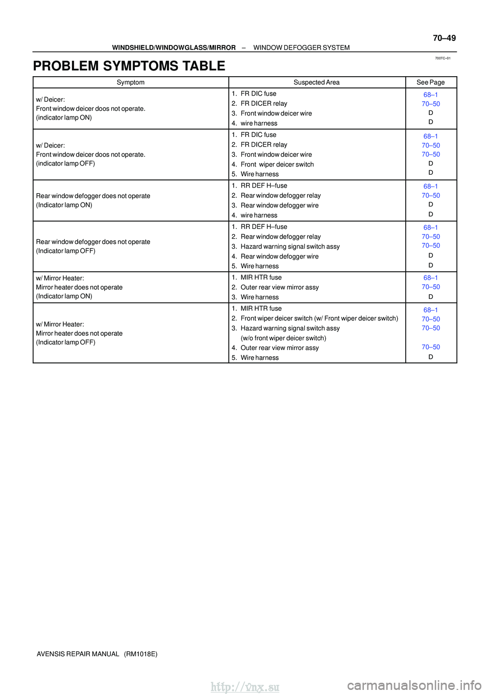 TOYOTA AVENSIS 2003  Service Repair Manual 700TC±01
±
WINDSHIELD/WINDOWGLASS/MIRROR WINDOW DEFOGGER SYSTEM
70±49
AVENSIS REPAIR MANUAL   (RM1018E)
PROBLEM SYMPTOMS TABLE
SymptomSuspected AreaSee Page
w/ Deicer:
Front window deicer doos not 