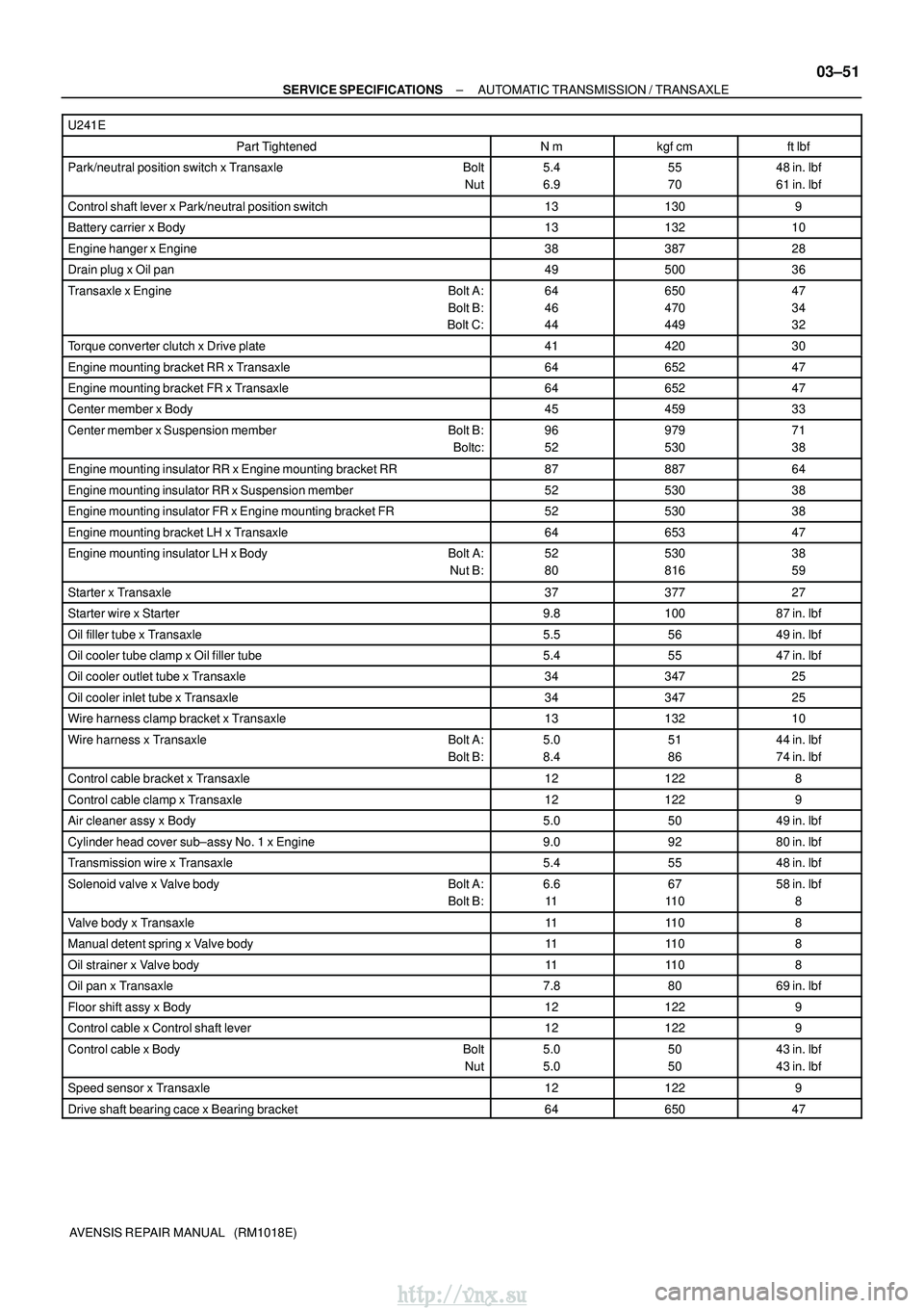 TOYOTA AVENSIS 2003  Service Repair Manual ±
SERVICE SPECIFICATIONS AUTOMATIC TRANSMISSION / TRANSAXLE
03±51
AVENSIS REPAIR MANUAL   (RM1018E)
U241E
Part TightenedN
mkgf cmft lbf
Park/neutral position switch x Transaxle  Bolt
Nut5.4
6.955