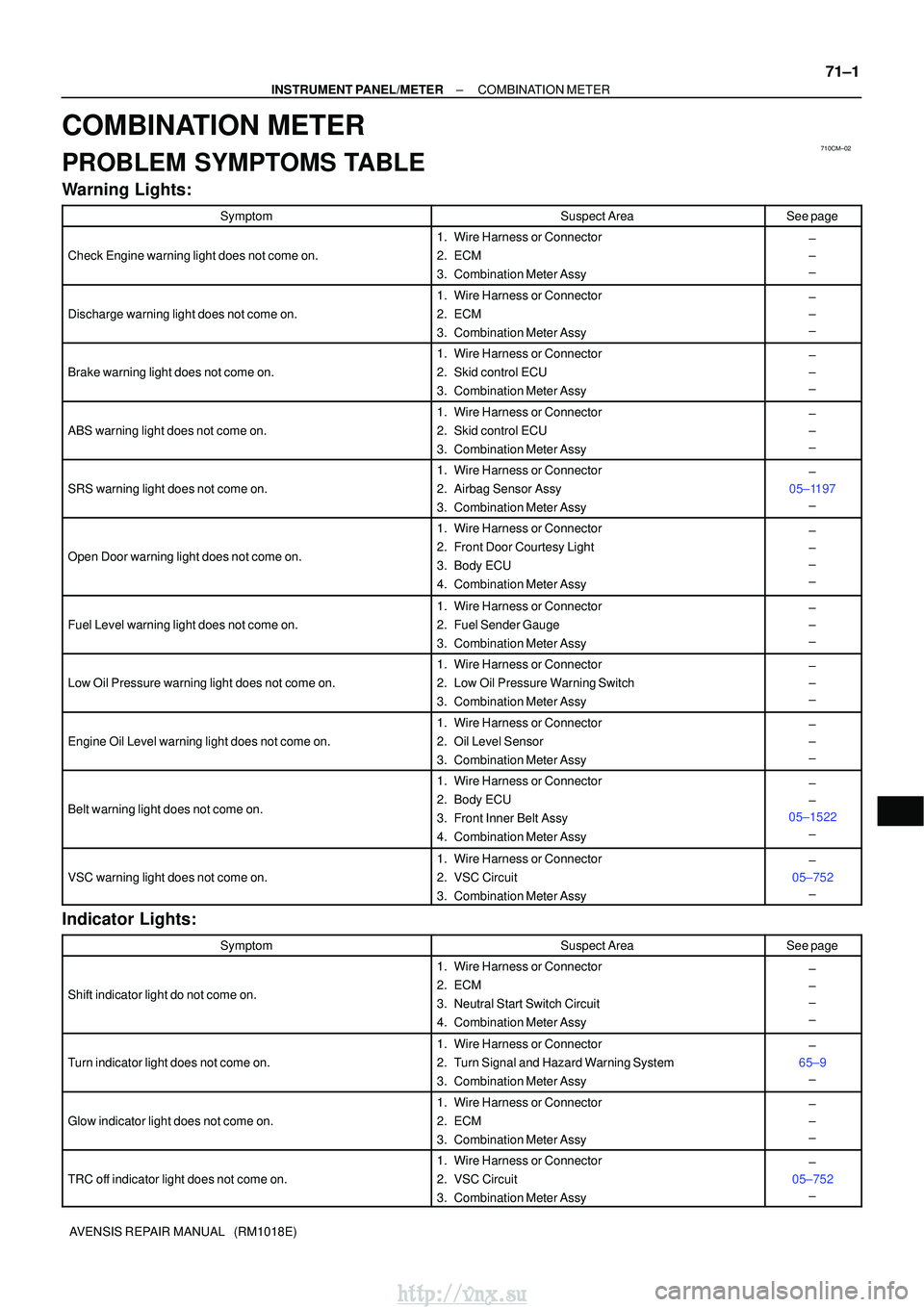 TOYOTA AVENSIS 2003 Service Repair Manual 710CM±02
±
INSTRUMENT PANEL/METERCOMBINATION METER
71±1
AVENSIS REPAIR MANUAL (RM1018E)
COMBINATION METER
PROBLEM SYMPTOMS TABLE
Warning Lights:
SymptomSuspect AreaSee page
Check Engine warning l TOYOTA AVENSIS 2003 Service Repair Manual 710CM±02
±
INSTRUMENT PANEL/METERCOMBINATION METER
71±1
AVENSIS REPAIR MANUAL (RM1018E)
COMBINATION METER
PROBLEM SYMPTOMS TABLE
Warning Lights:
SymptomSuspect AreaSee page
Check Engine warning l
