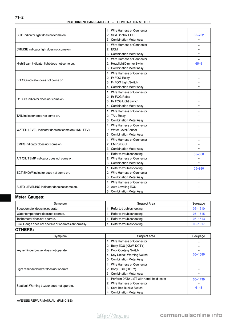 TOYOTA AVENSIS 2003 Service Repair Manual 71±2
±
INSTRUMENT PANEL/METERCOMBINATION METER
AVENSIS REPAIR MANUAL (RM1018E)
SLIP indicator light does not come on.
1.Wire Harness or Connector
2.Skid Control ECU
3.Combination Meter Assy±
05± TOYOTA AVENSIS 2003 Service Repair Manual 71±2
±
INSTRUMENT PANEL/METERCOMBINATION METER
AVENSIS REPAIR MANUAL (RM1018E)
SLIP indicator light does not come on.
1.Wire Harness or Connector
2.Skid Control ECU
3.Combination Meter Assy±
05±