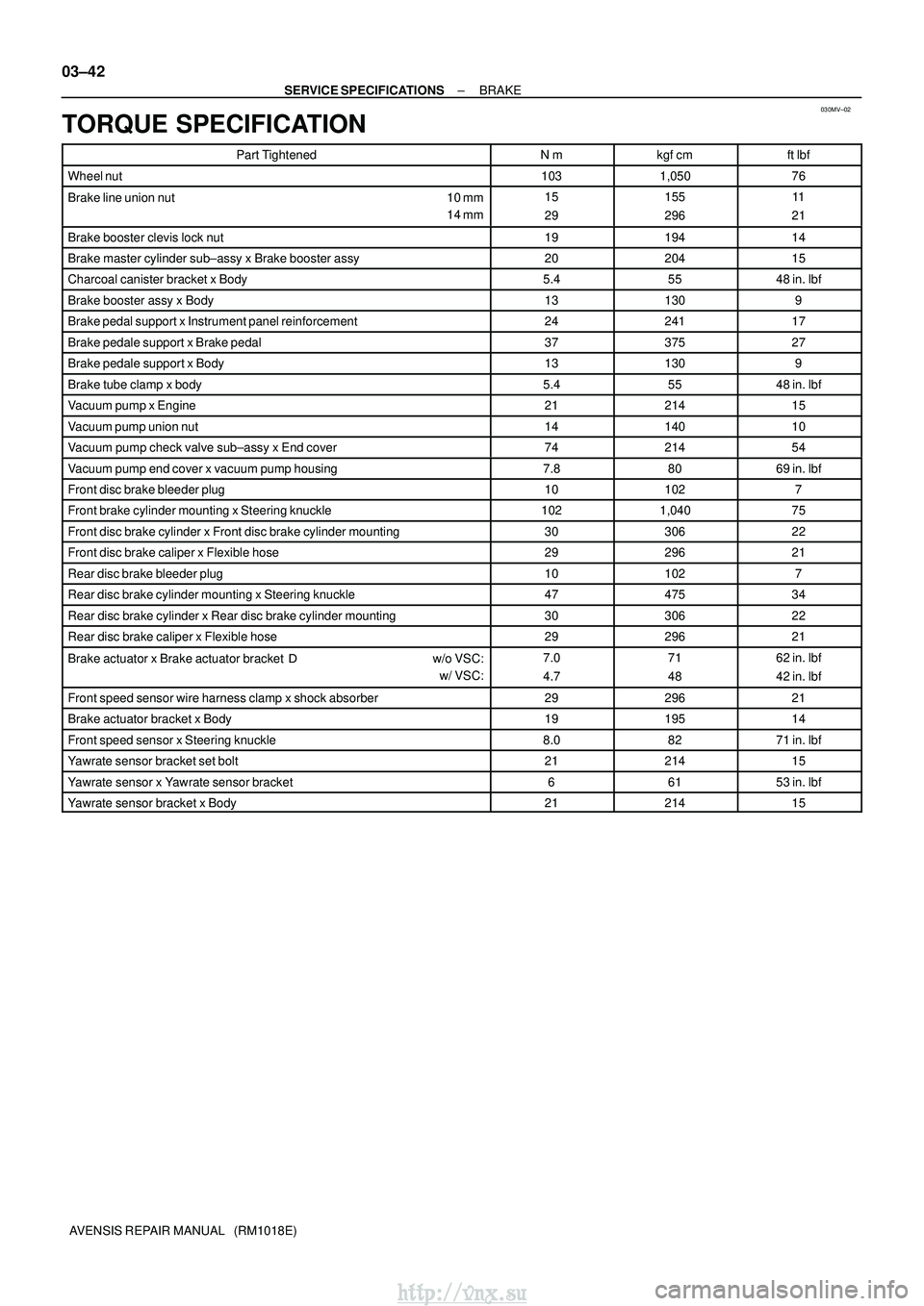 TOYOTA AVENSIS 2003  Service Repair Manual 030MV±02
03±42
±
SERVICE SPECIFICATIONS BRAKE
AVENSIS REPAIR MANUAL   (RM1018E)
TORQUE SPECIFICATION
Part TightenedN mkgf cmft lbf
Wheel nut1031,05076
Brake line union nut 10 mm
14 mm15
29155
29