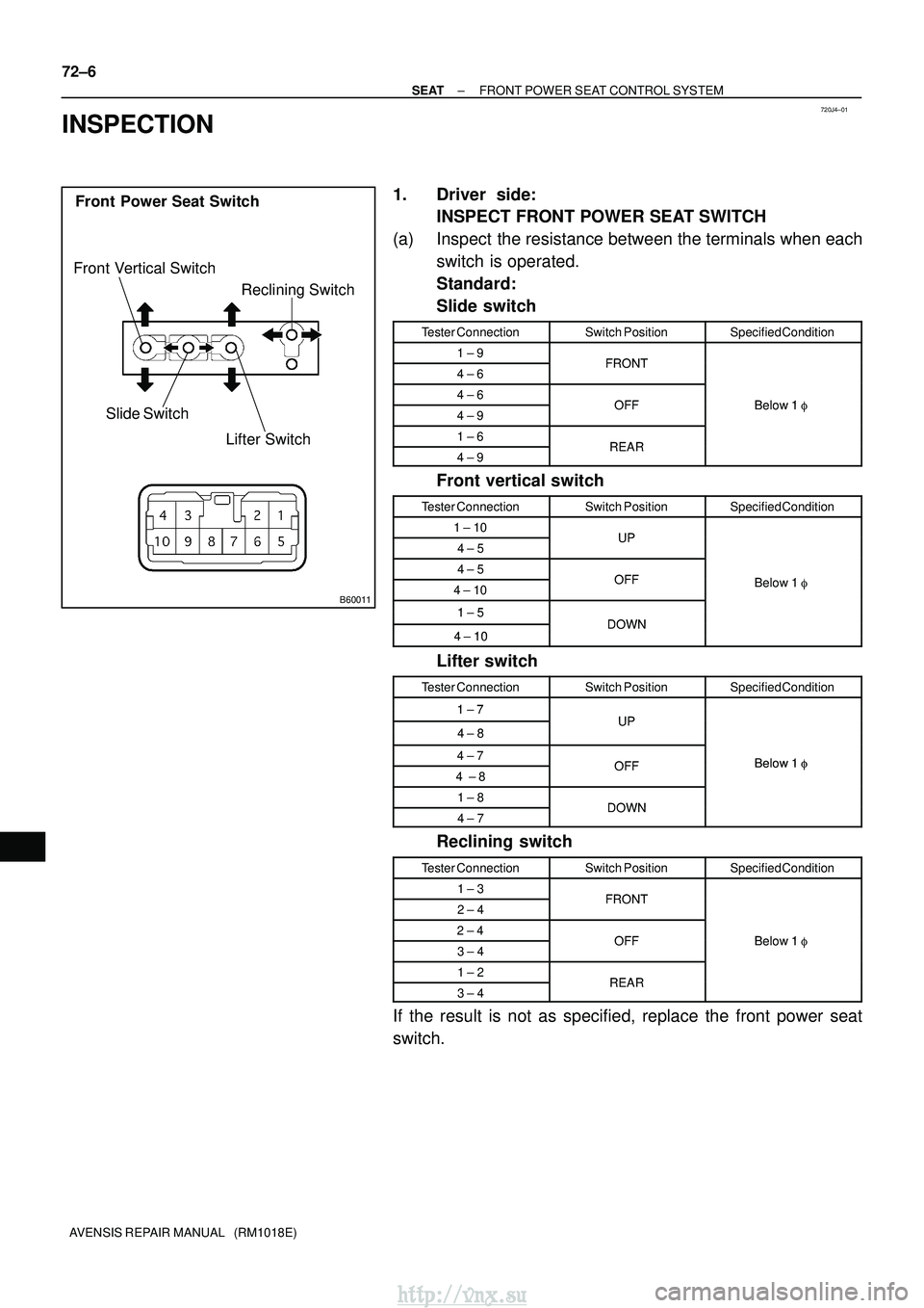 TOYOTA AVENSIS 2003  Service Repair Manual 720J4±01
B60011
Reclining Switch
Slide Switch
Front Power Seat Switch
Lifter Switch
Front Vertical Switch
72±6
±
SEAT FRONT POWER SEAT CONTROL SYSTEM
AVENSIS REPAIR MANUAL   (RM1018E)
INSPECTION
1.