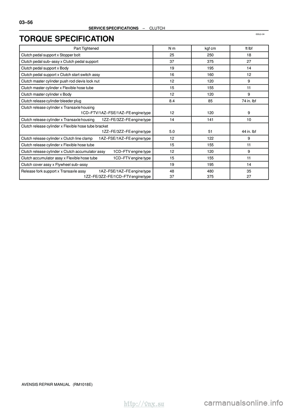TOYOTA AVENSIS 2003  Service Repair Manual 030L2±04
03±56
±
SERVICE SPECIFICATIONS CLUTCH
AVENSIS REPAIR MANUAL   (RM1018E)
TORQUE SPECIFICATION
Part TightenedN mkgf cmft lbf
Clutch pedal support x Stopper bolt2525018
Clutch pedal sub±a