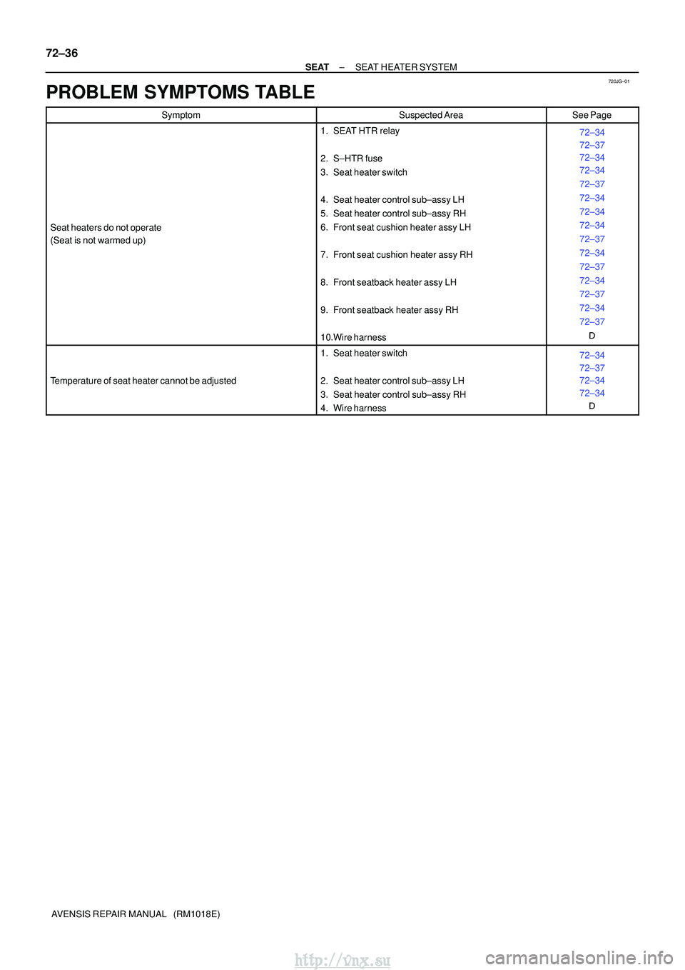 TOYOTA AVENSIS 2003  Service Repair Manual 720JG±01
72±36
±
SEATSEAT HEATER SYSTEM
AVENSIS REPAIR MANUAL   (RM1018E)
PROBLEM SYMPTOMS TABLE
SymptomSuspected AreaSee Page
Seat heaters do not operate
(Seat is not warmed up)
1. SEAT HTR relay
