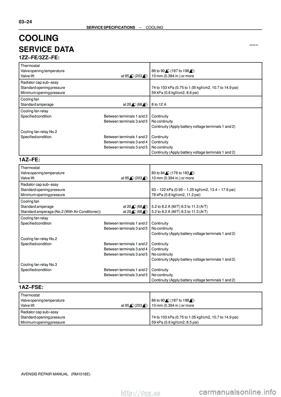 TOYOTA AVENSIS 2003  Service Repair Manual 031H3±01
03±24
±
SERVICE SPECIFICATIONS COOLING
AVENSIS REPAIR MANUAL   (RM1018E)
COOLING
SERVICE DATA
1ZZ±FE/3ZZ±FE:
Thermostat
Valve opening temperature
Valve lift at 95 C (203F)
86 to 90 C 